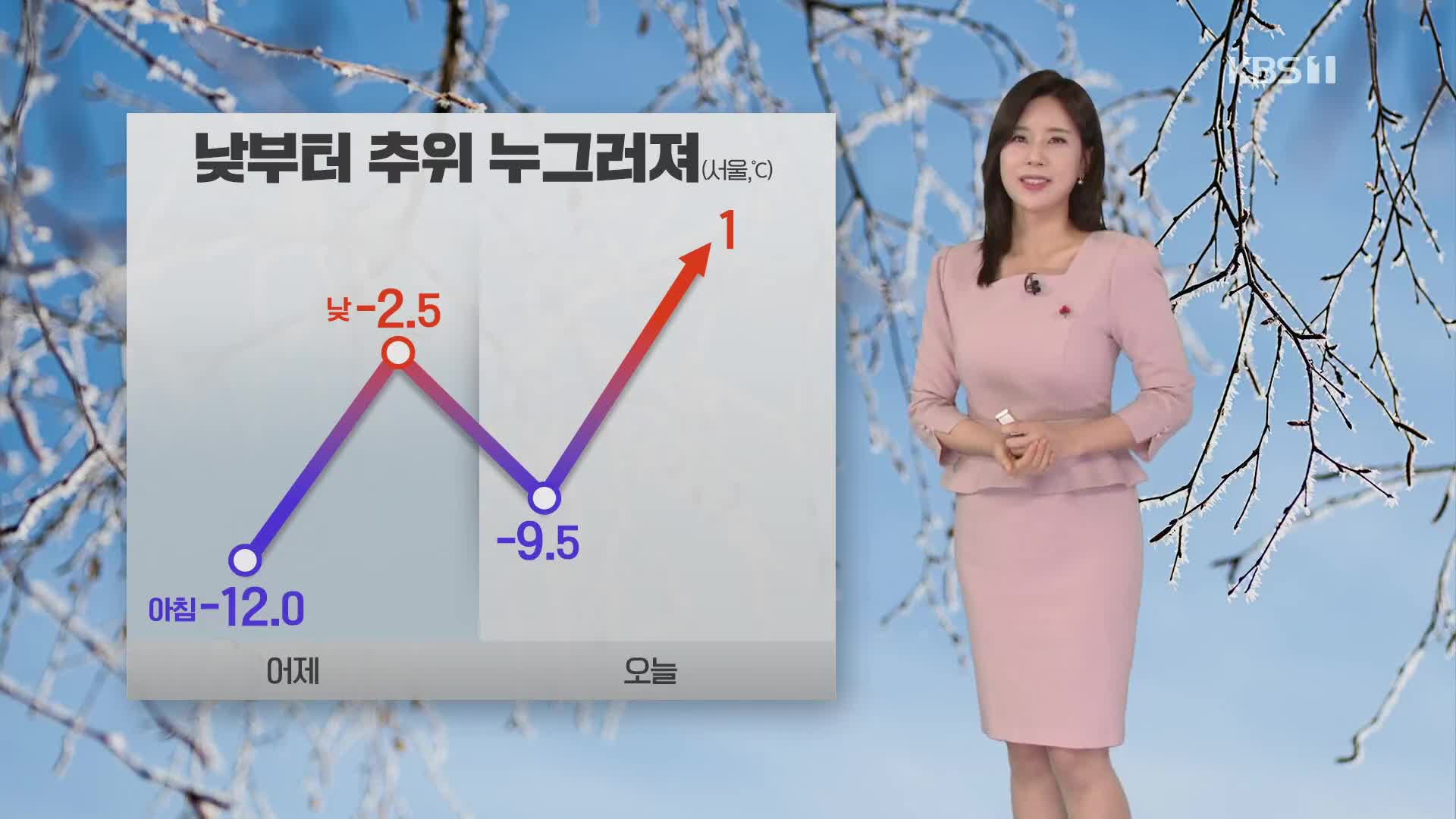 [출근길 날씨] 낮부터 추위 누그러져…동쪽 지역 건조특보