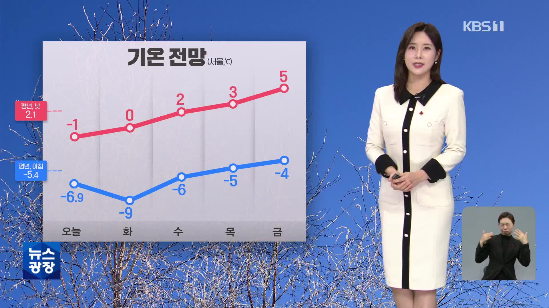 [출근길 날씨] 다시 추워져…동쪽 지역 건조특보 계속