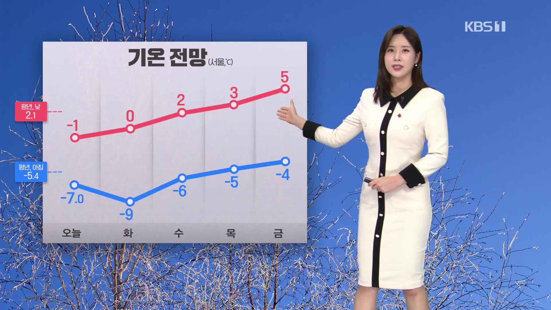 [출근길 날씨] 다시 추워져…동쪽 지역 건조특보 계속