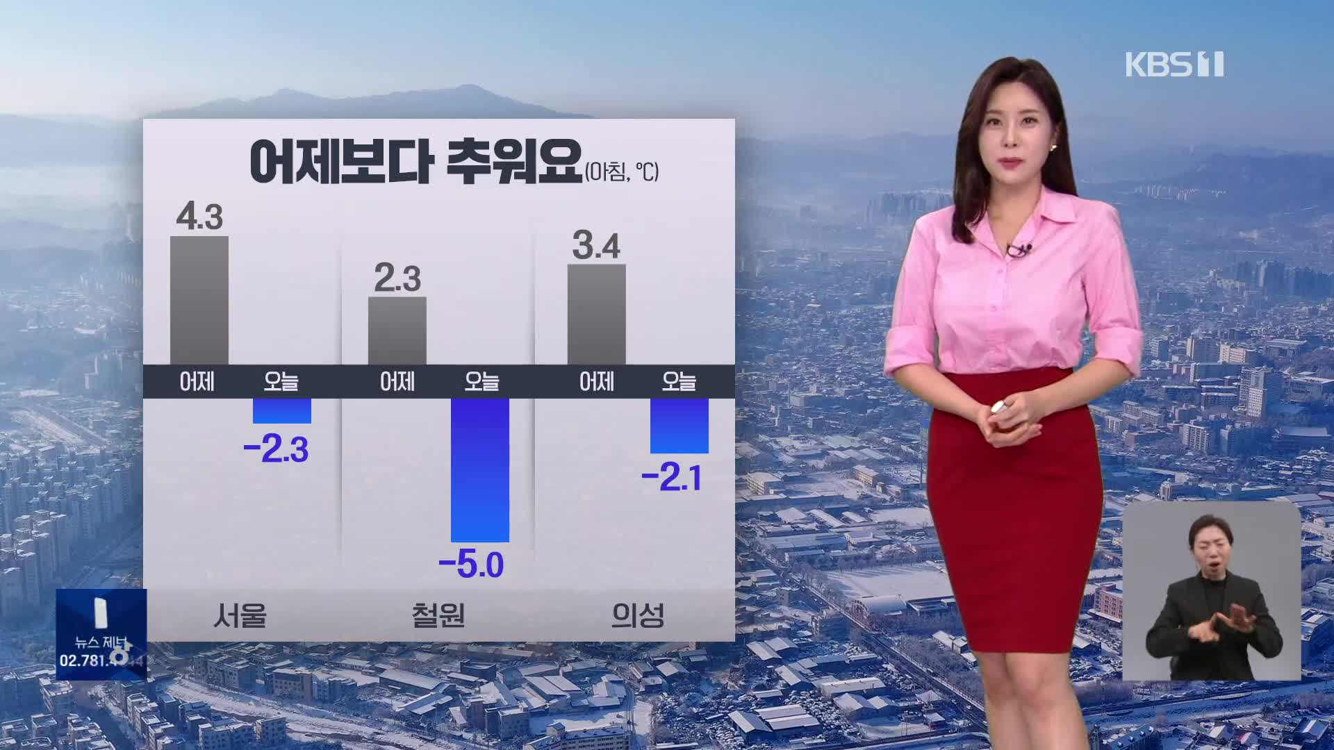 [출근길 날씨] 어제보다 추워요…강원 영동 많은 눈