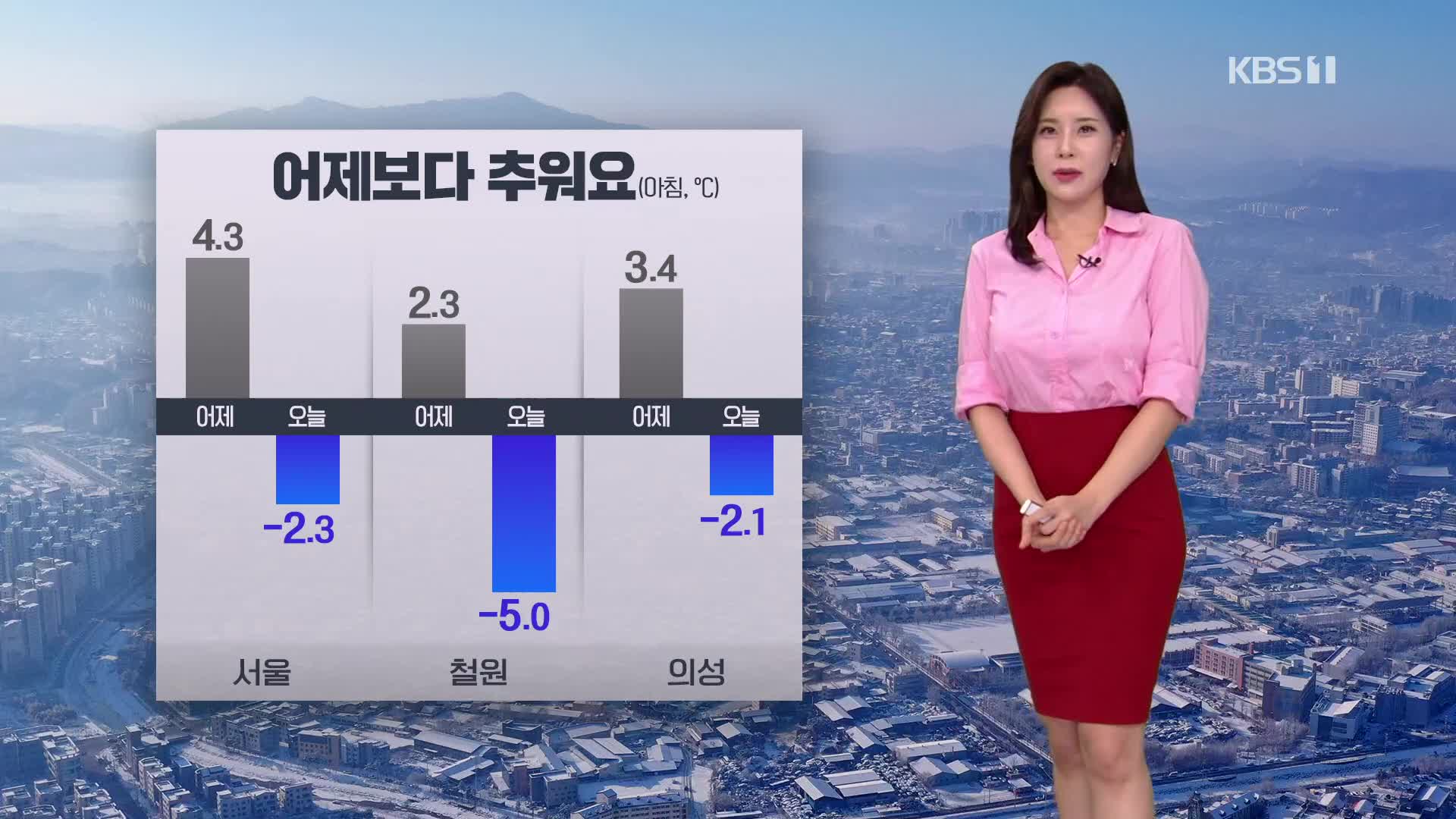 [출근길 날씨] 어제보다 추워요…강원 영동 많은 눈