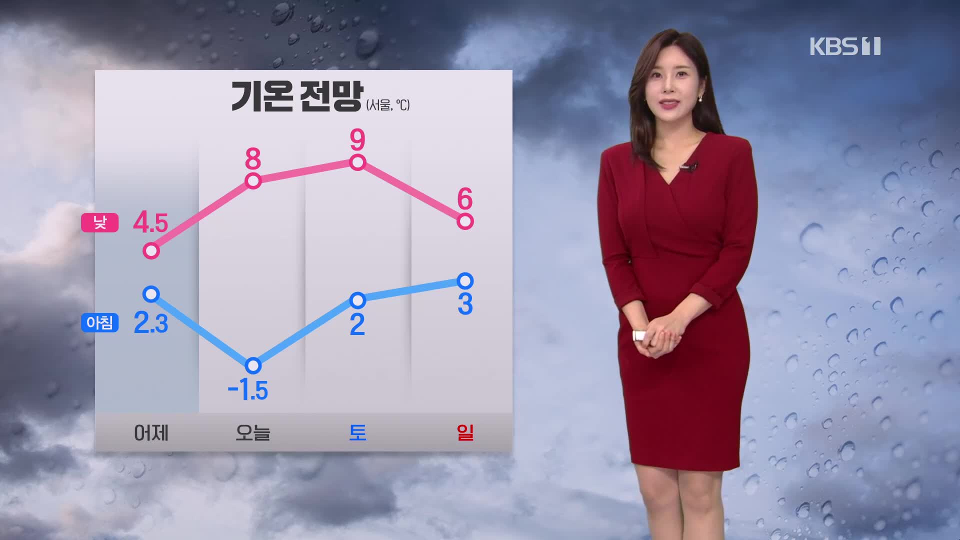 [출근길 날씨] 한낮에 포근…오후에 제주, 밤에 남부 비