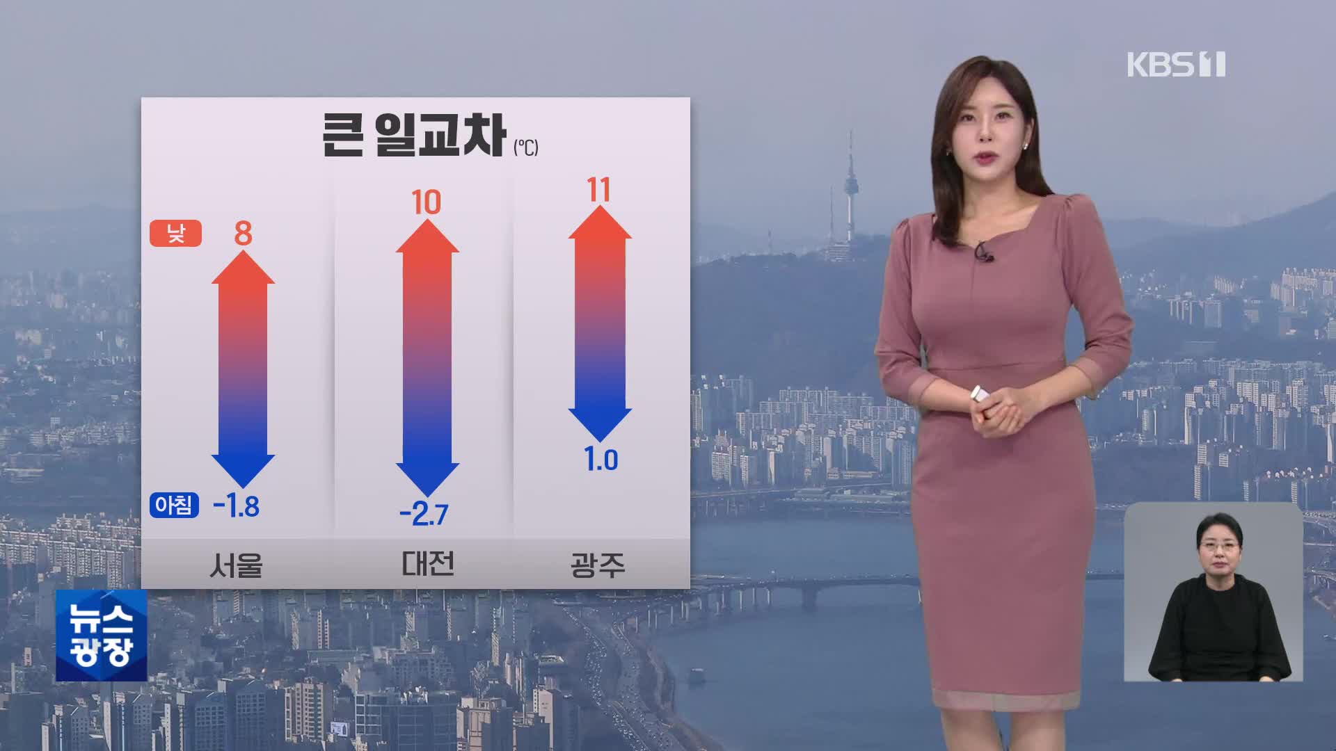 [출근길 날씨] 먼지 농도 점차 높아져…곳곳 건조특보