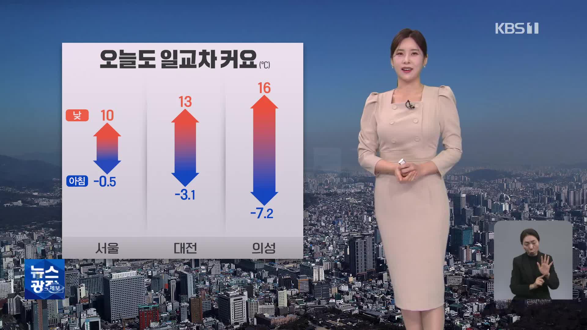 [출근길 날씨] 오늘도 일교차 커요…건조특보 확대