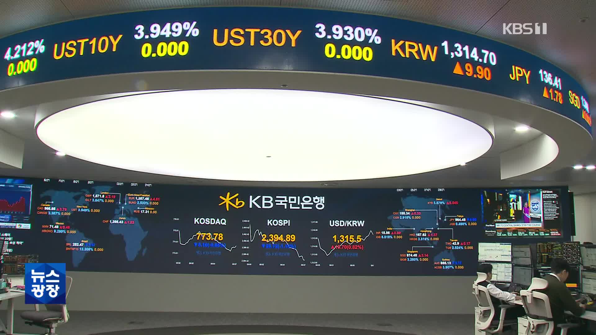 환율 1,320원 돌파…외국인 떠나나?