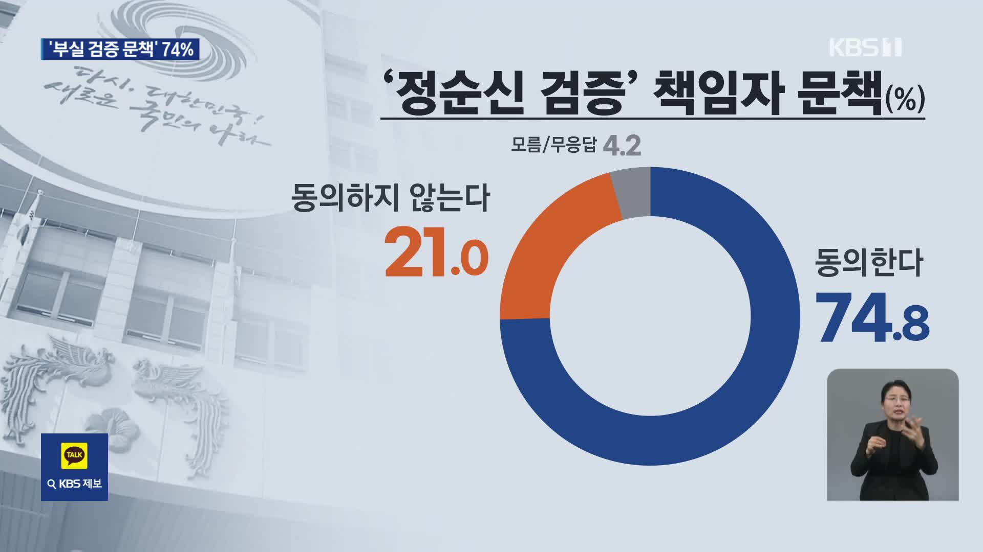 [여론조사] “정순신 검증 책임자 문책해야 74.8%”