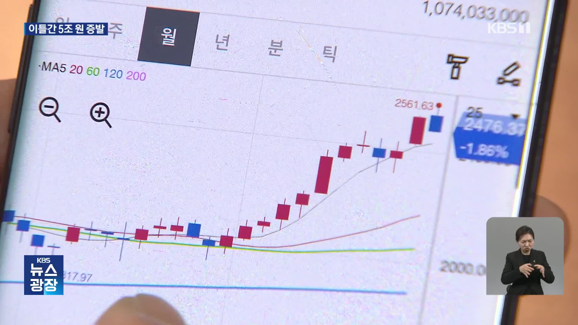 6개 상장사 의문의 ‘폭락’…이틀새 5조 원 증발