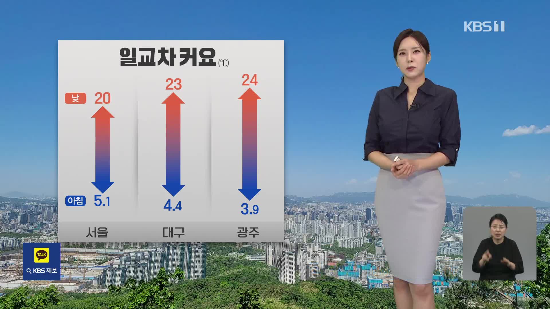 [출근길 날씨] 아침에 쌀쌀…맑고 기온 일교차 커요!