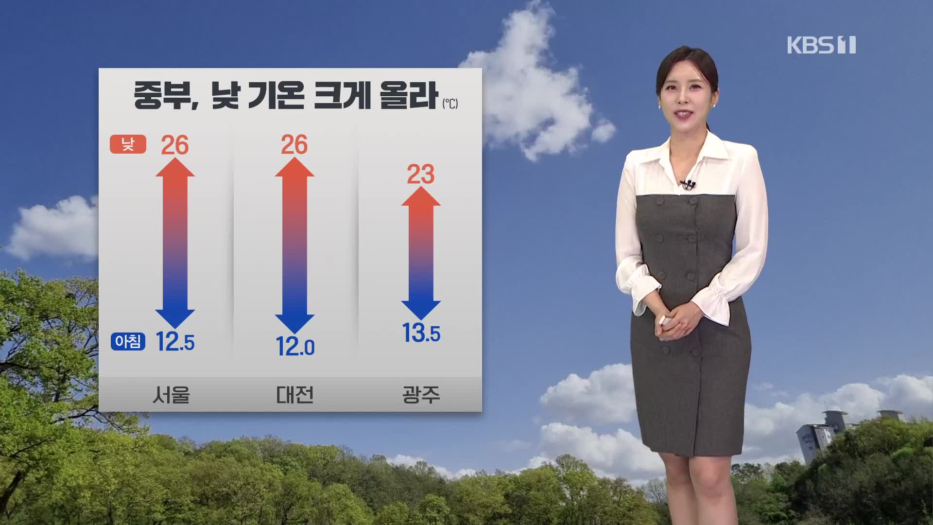 [출근길 날씨] 중부, 한낮에 더워요…제주, 오후부터 비