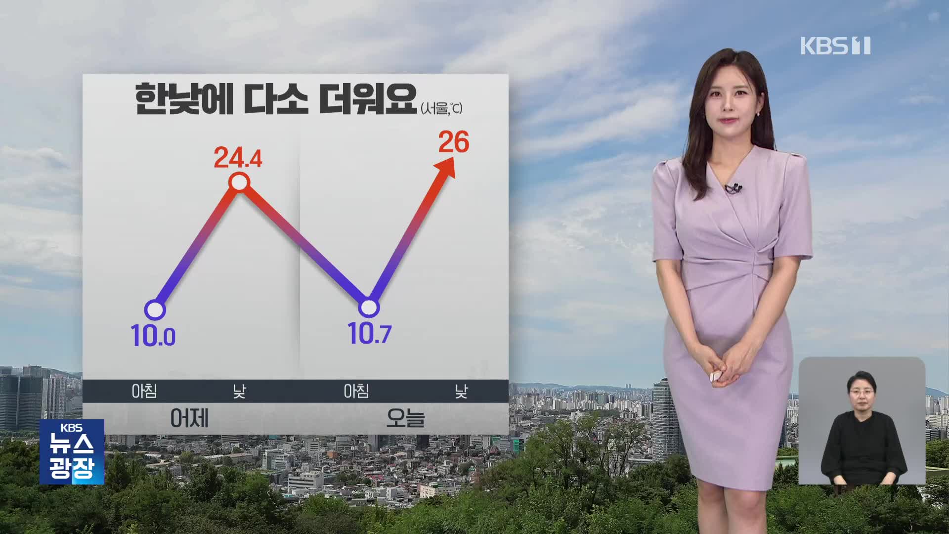 [출근길 날씨] 서쪽, 공기 탁해요…한낮 기온 25도 안팎