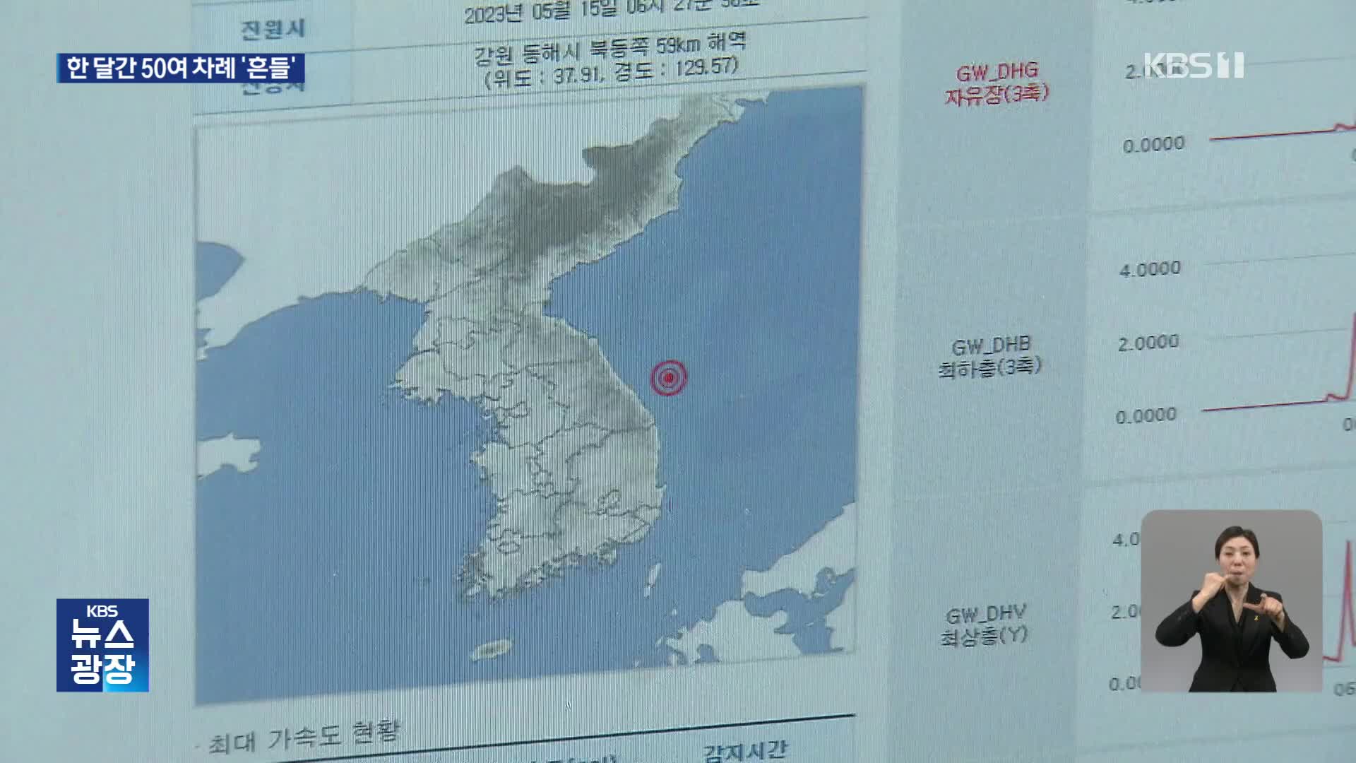 동해시 인근 해역 규모 4.5 지진…한 달 50여 회 불안 확산