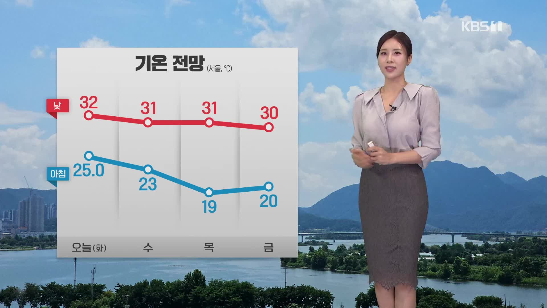 [출근길 날씨] 한낮 기온 30도 안팎…일부 지역에 소나기