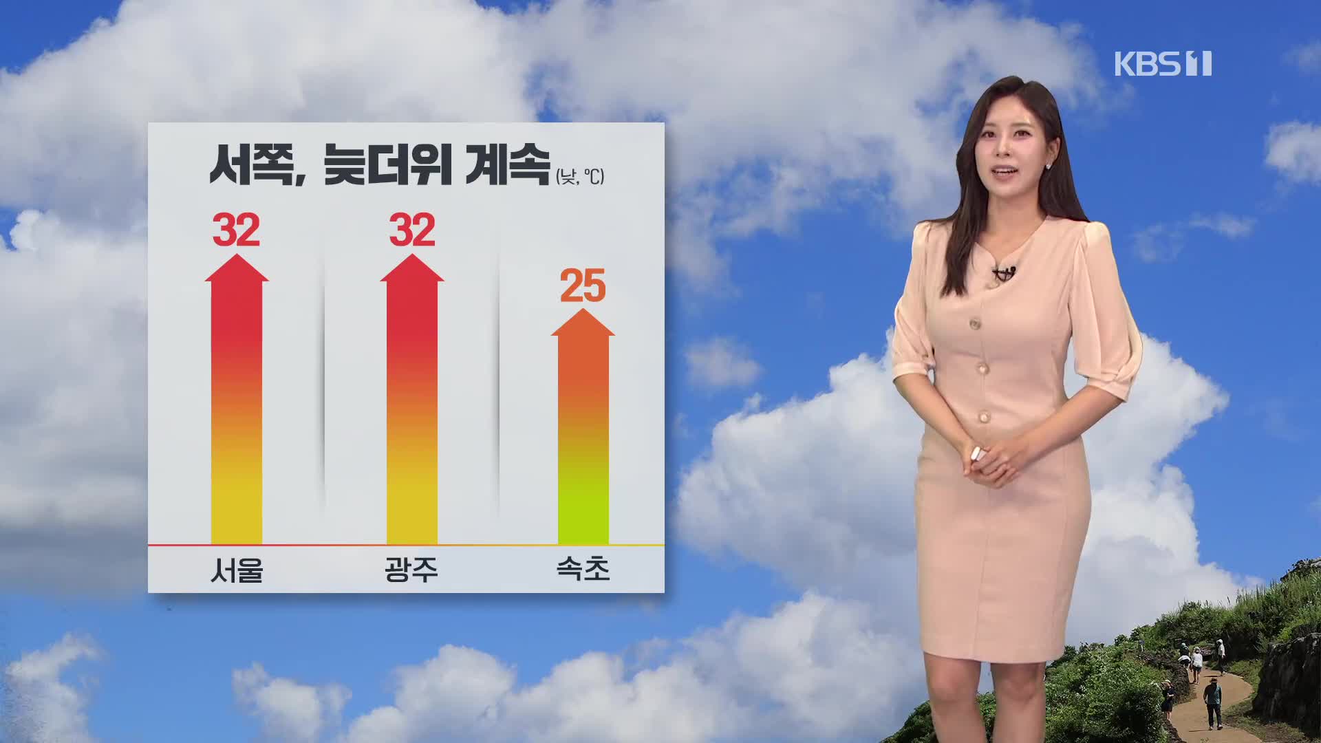 [출근길 날씨] 중부·호남에 폭염주의보…호남 소나기·동해안 비