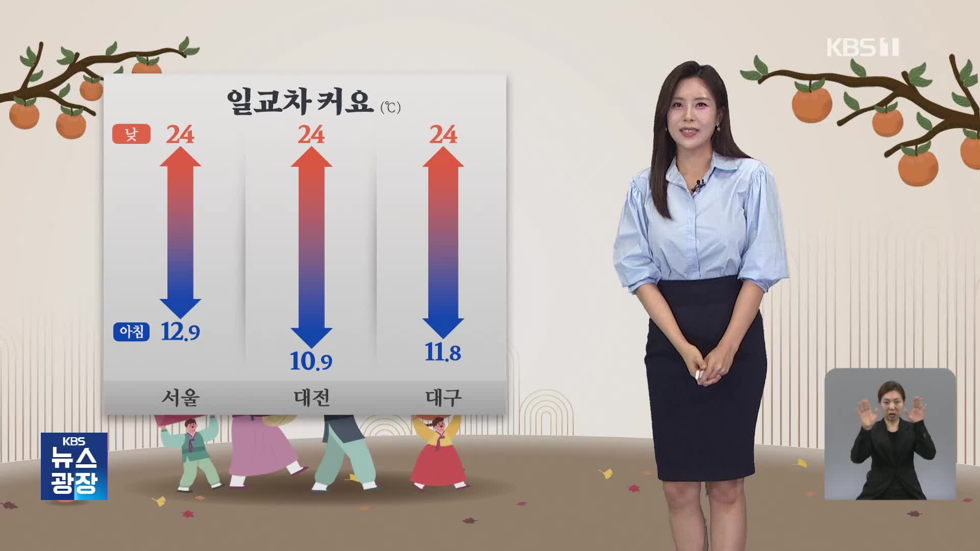 [7시 날씨] 아침기온 어제보다 낮아…일교차 커요!