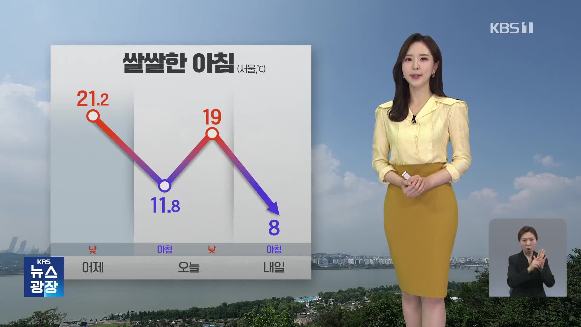 [출근길 날씨] 낮기온 어제보다 낮아…아침에 내륙 안개