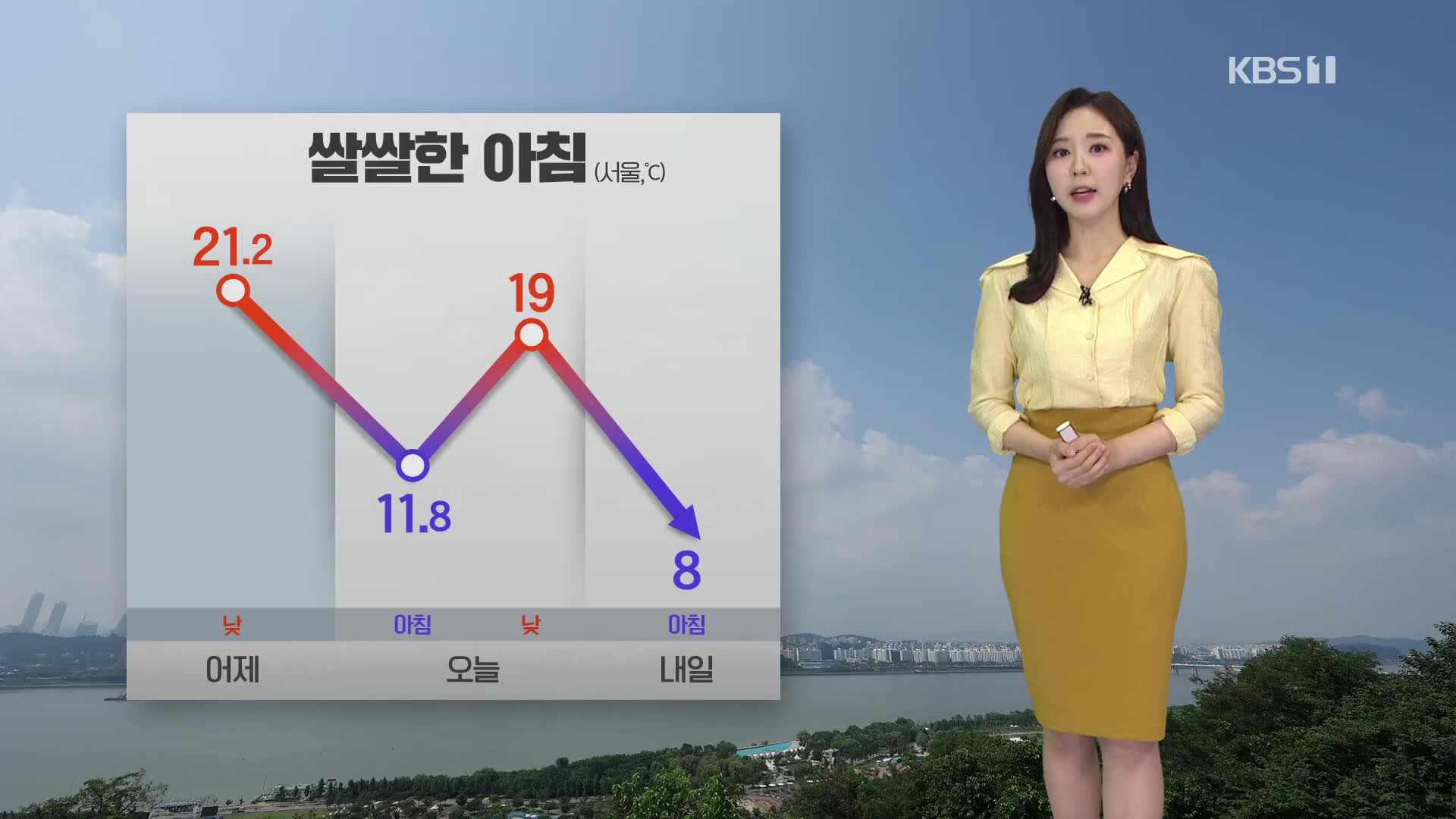 [출근길 날씨] 낮기온 어제보다 낮아…아침에 내륙 안개