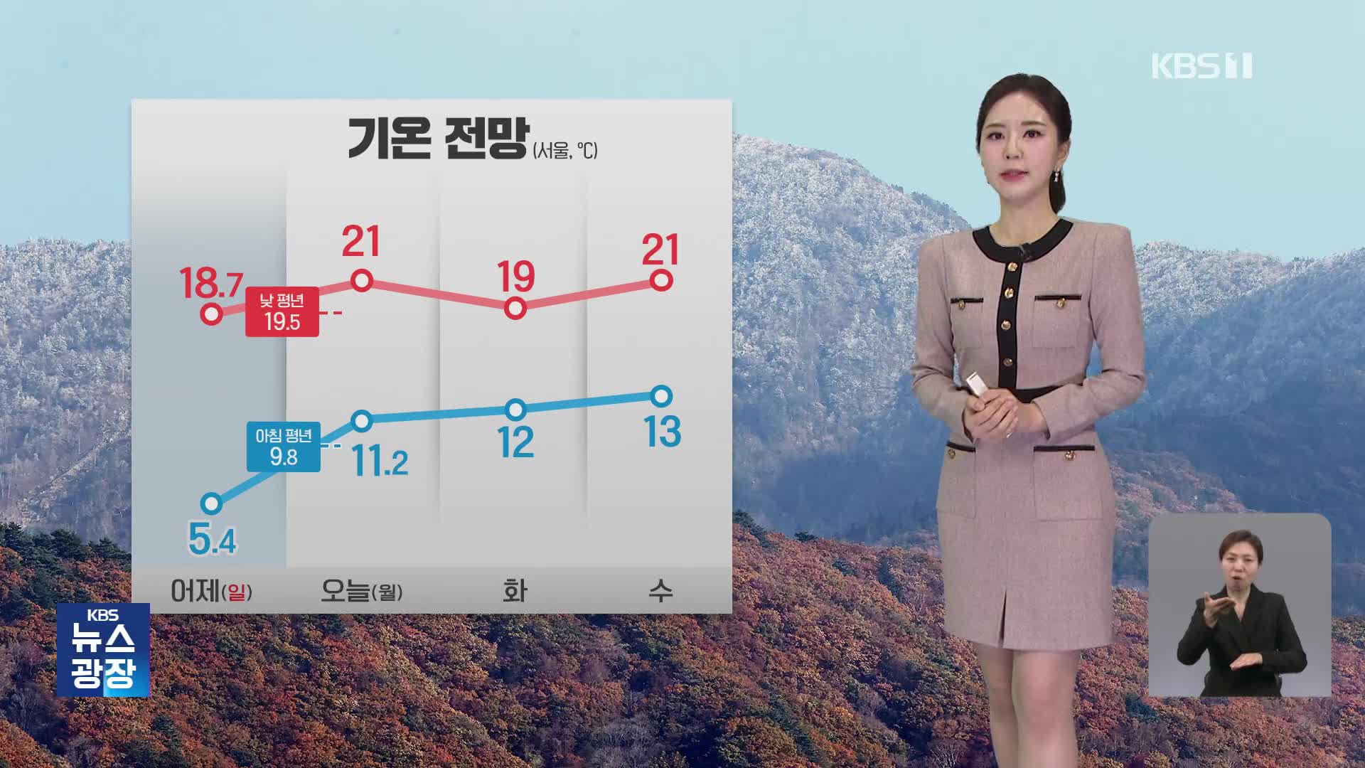 [출근길 날씨] 내륙에 짙은 안개…강원 동해안 건조주의보