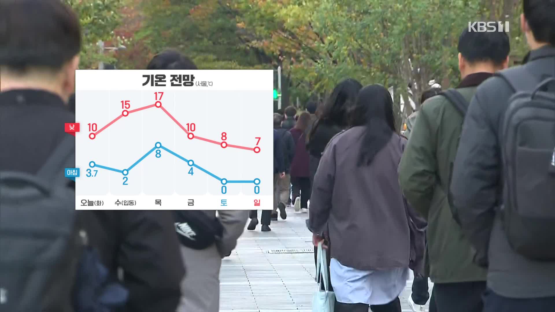 [출근길 날씨] 올가을 첫 한파특보…찬바람 불며 기온 뚝