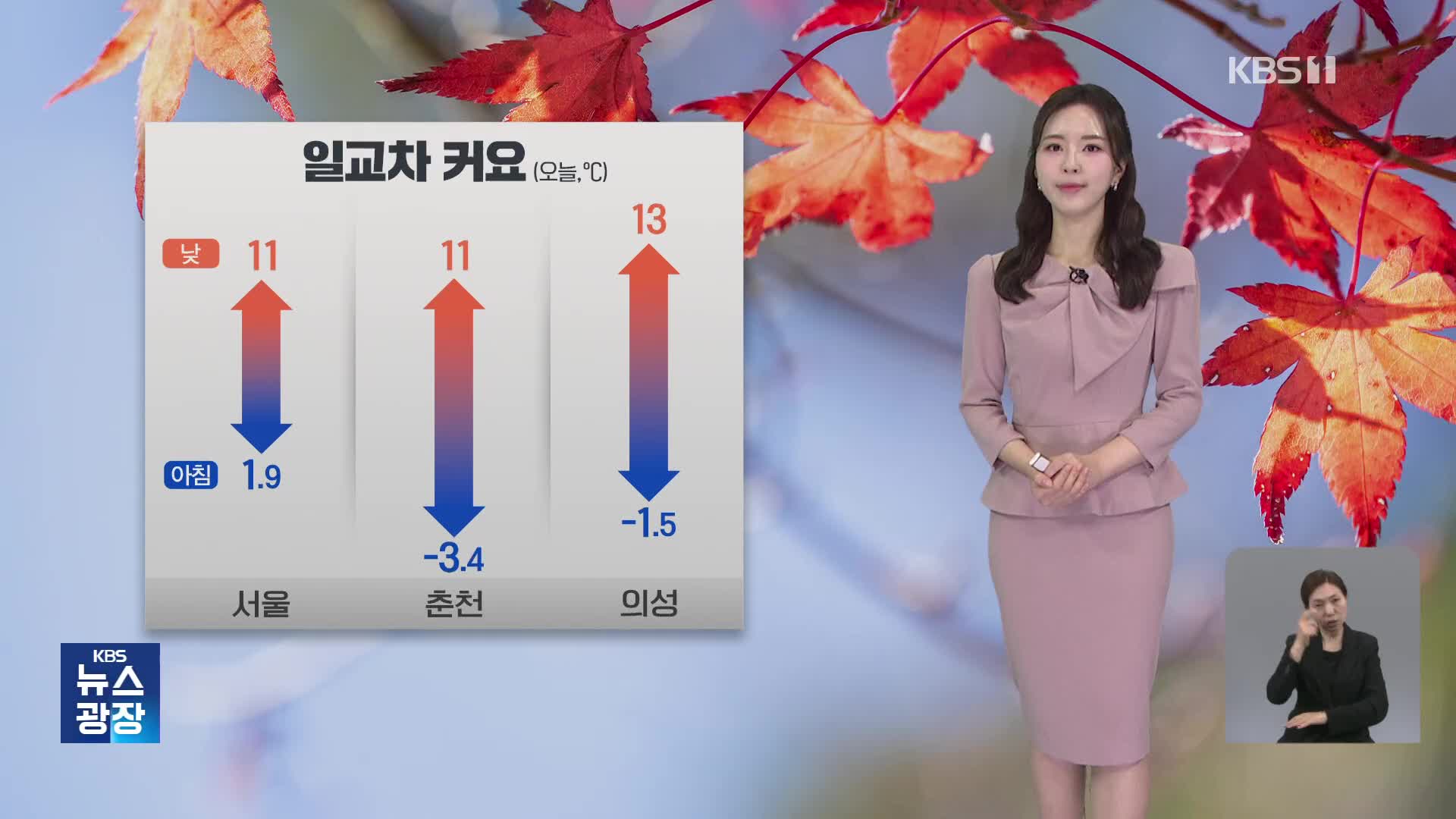 [출근길 날씨] 기온 일교차 커…동해안 대기 매우 건조