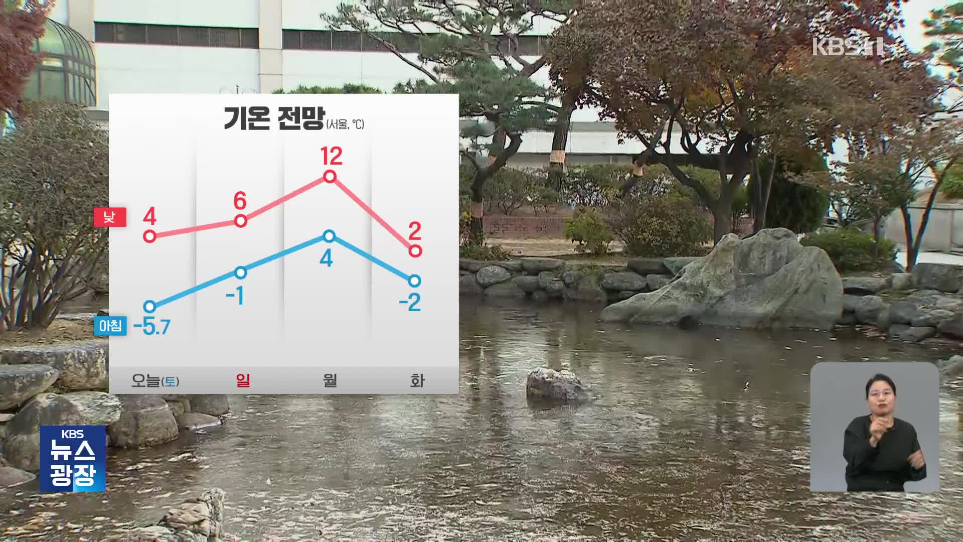 [주말 날씨] 올가을 최고 추위…전국 대부분 영하권