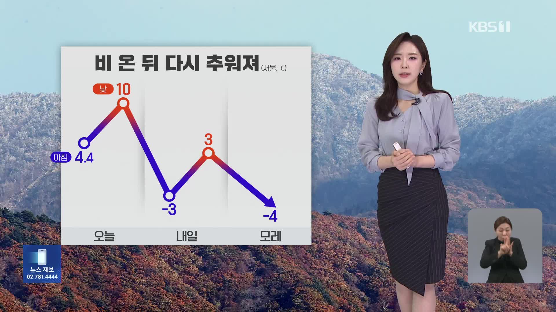 [출근길 날씨] 전국 대부분 비…오늘 추위 잠시 주춤