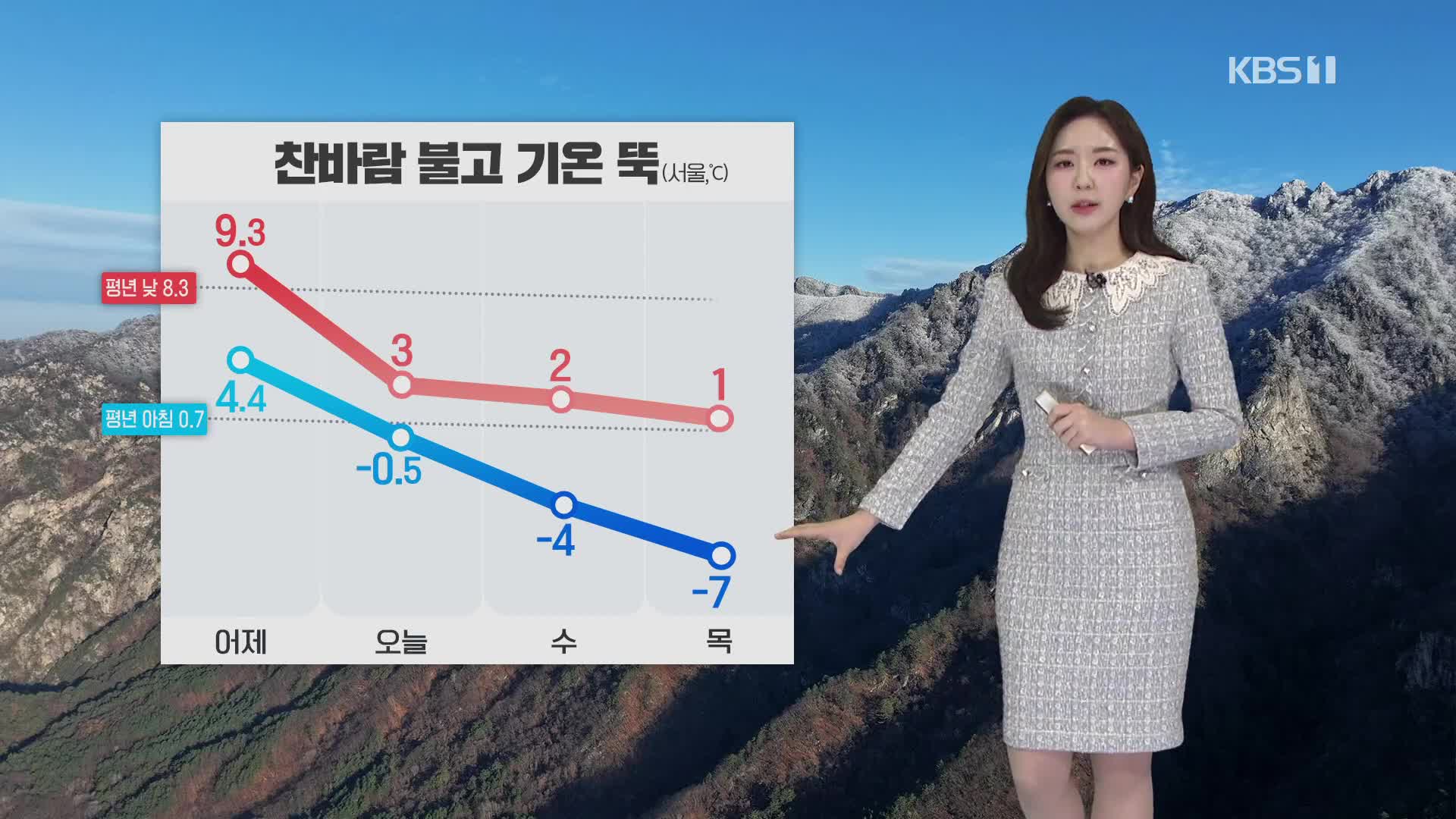 [출근길 날씨] 오늘부터 다시 추워져…오전에 곳곳 비·눈