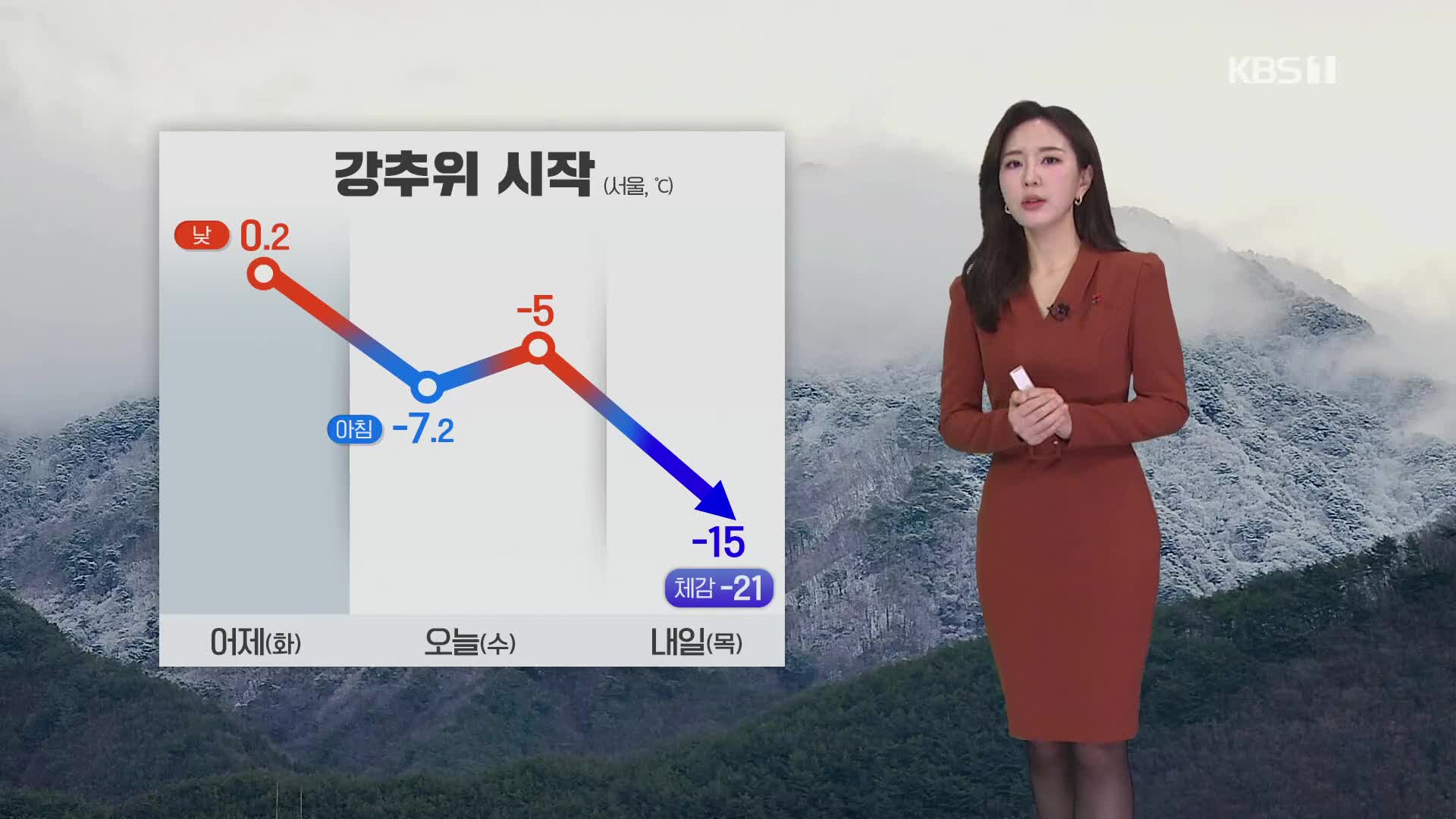 [출근길 날씨] 충남 서해안·호남·제주에 많은 눈…더 추워져