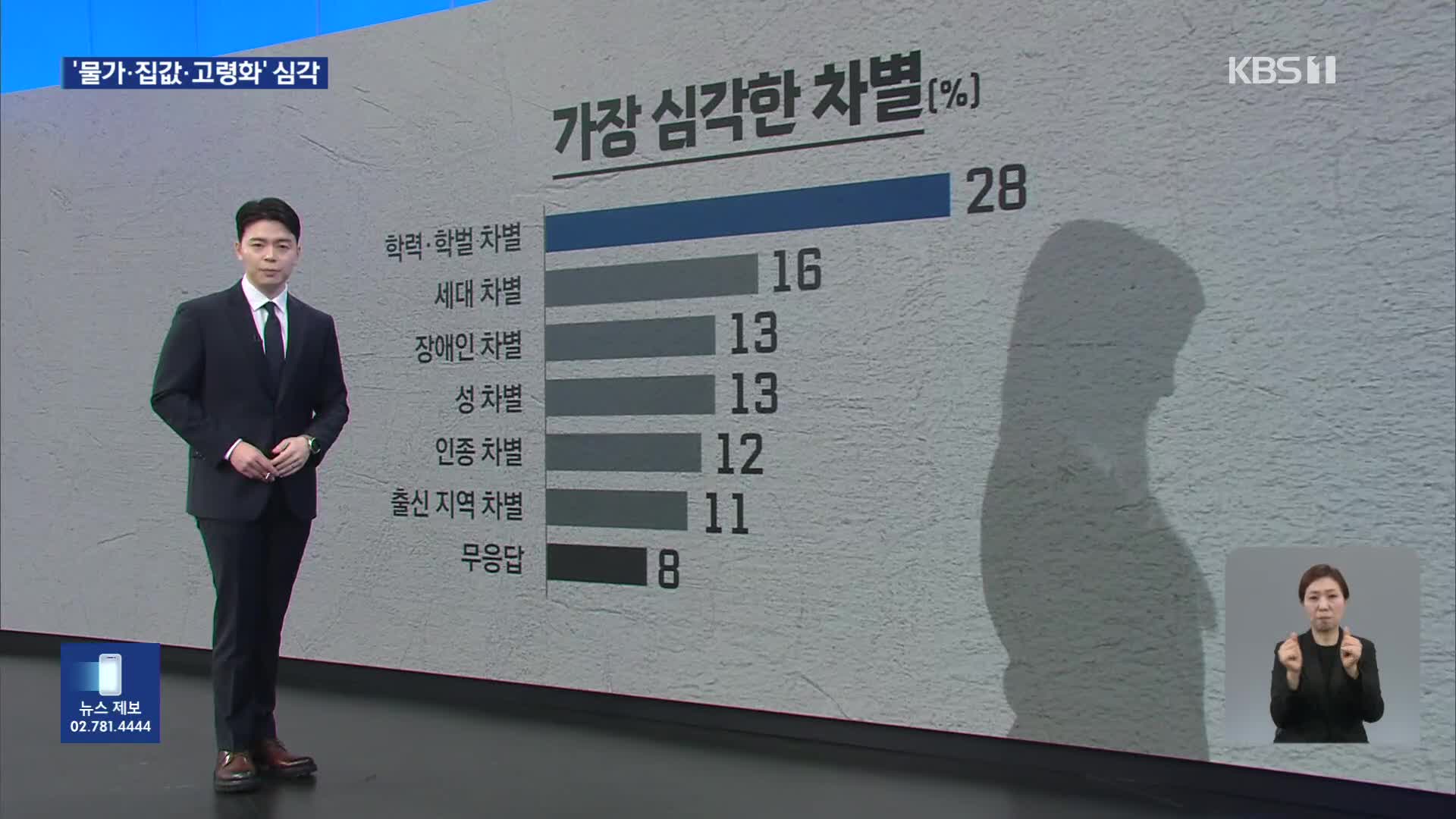 [신년여론조사] 2024년 우리의 경제·사회는?