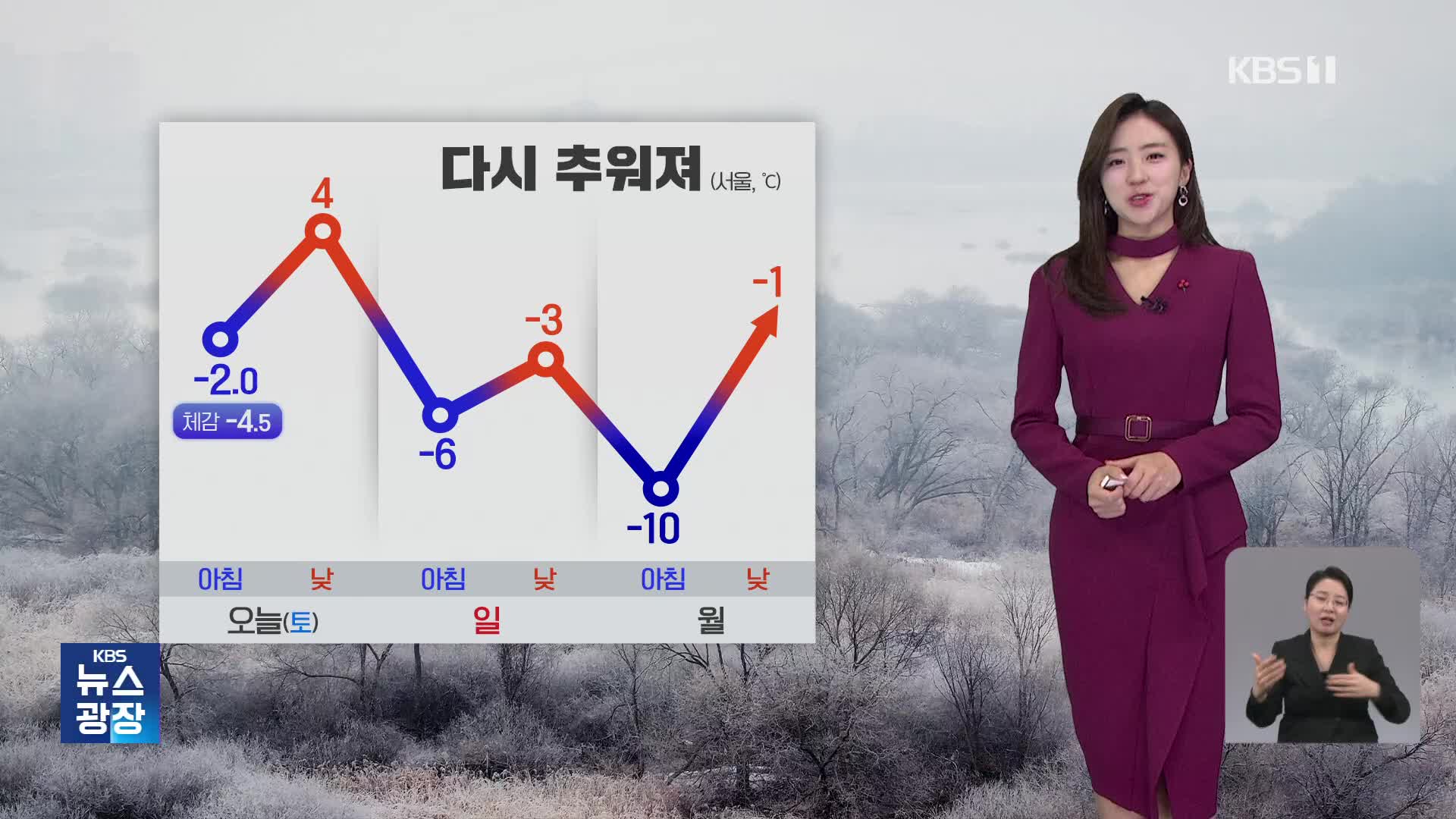 [주말 날씨] 절기 ‘소한’ 다시 추워져…밤부터 가끔 눈