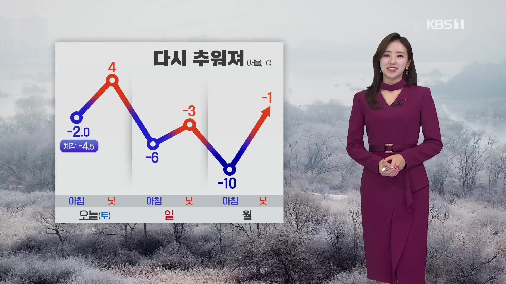 [주말 날씨] 절기 ‘소한’ 다시 추워져…밤부터 중부 눈