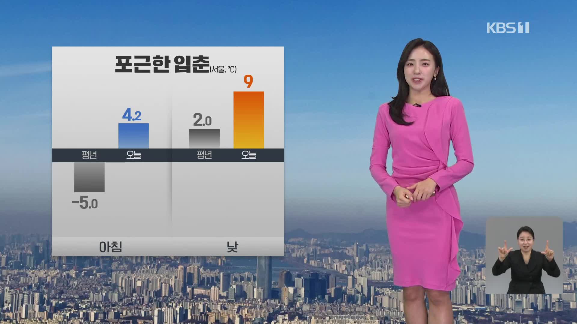 [7시 날씨] 절기 ‘입춘’ 온화해요…남부 곳곳 비