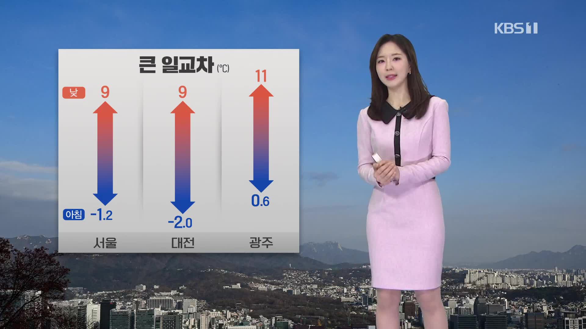 [출근길 날씨] 기온 일교차 커…동해안 눈·비