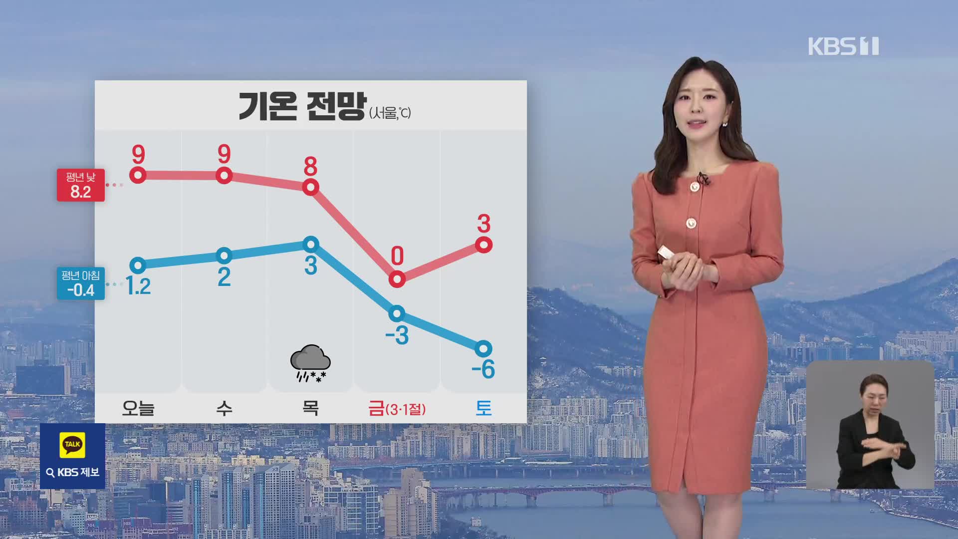 [출근길 날씨] 낮기온 어제와 비슷…강원 영동 오전에 눈·비