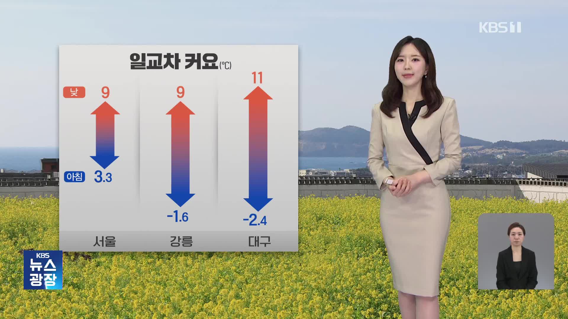 [출근길 날씨] 기온 일교차 커…내일 비·눈 온 뒤 추워져