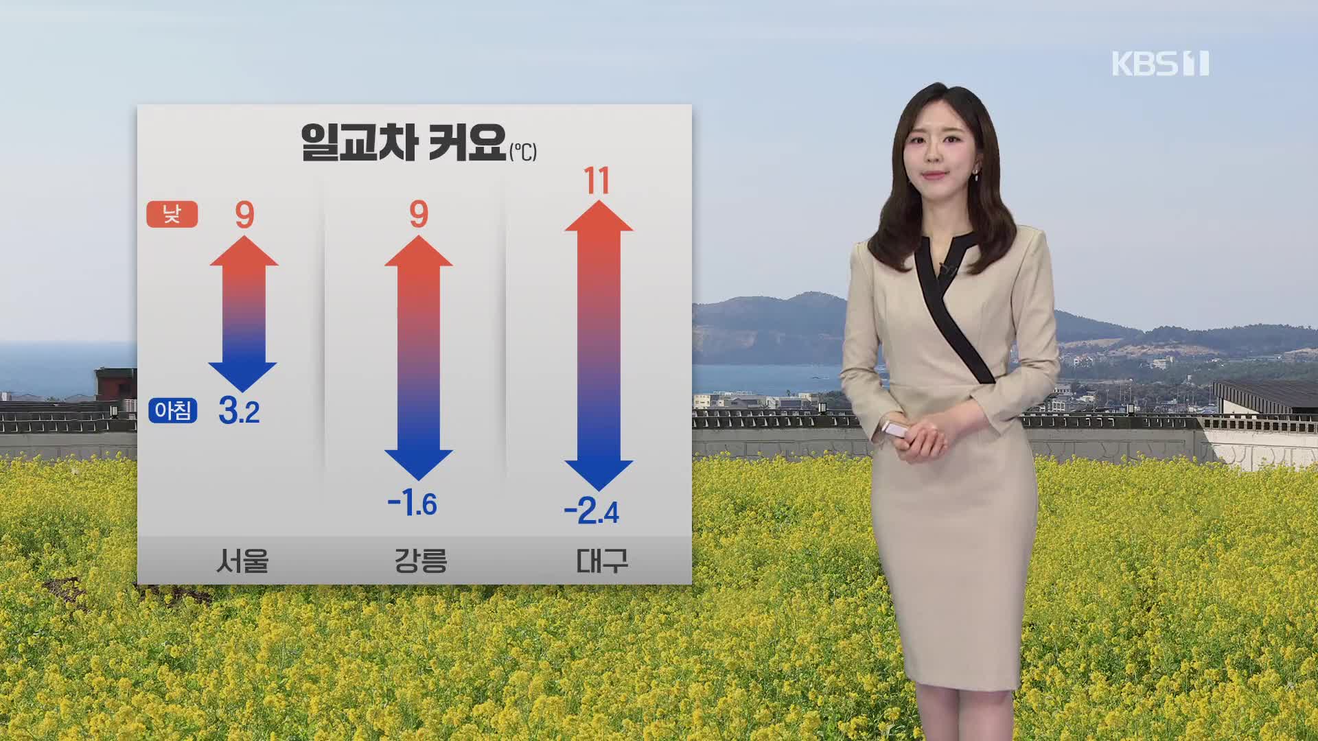 [출근길 날씨] 기온 일교차 커…내일 비·눈 온 뒤 추워져