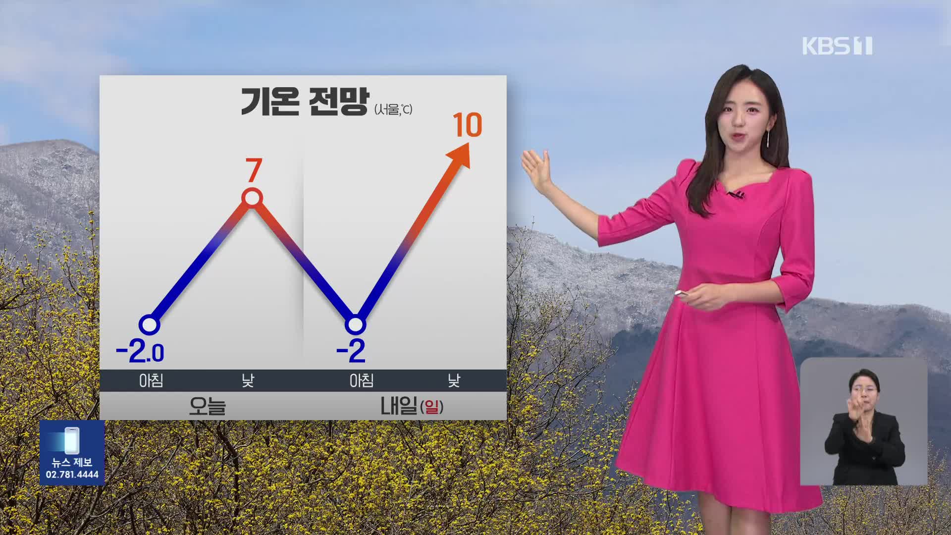 [주말 날씨] 맑지만 꽃샘추위…일요일 낮부터 평년 기온 회복