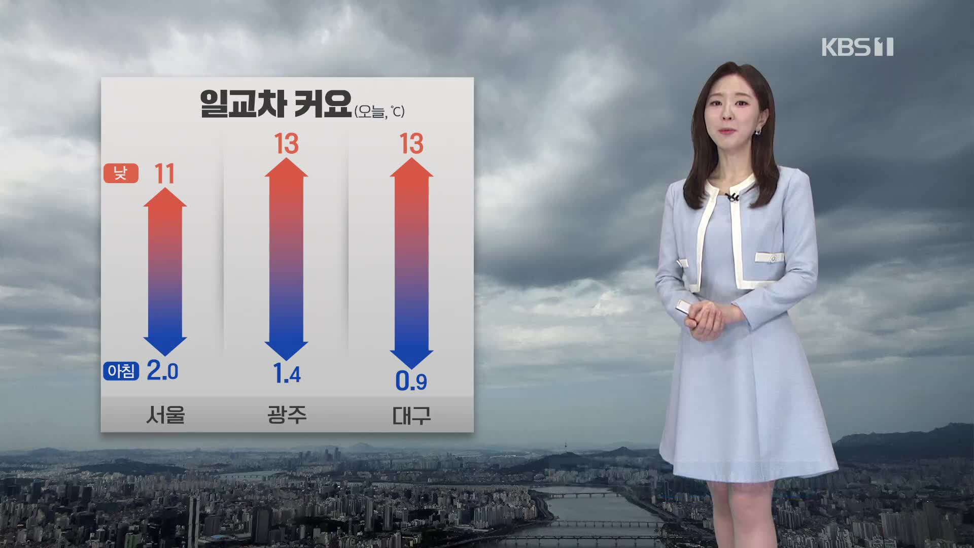 [출근길 날씨] 기온 일교차 커…오후에 남부·제주 비