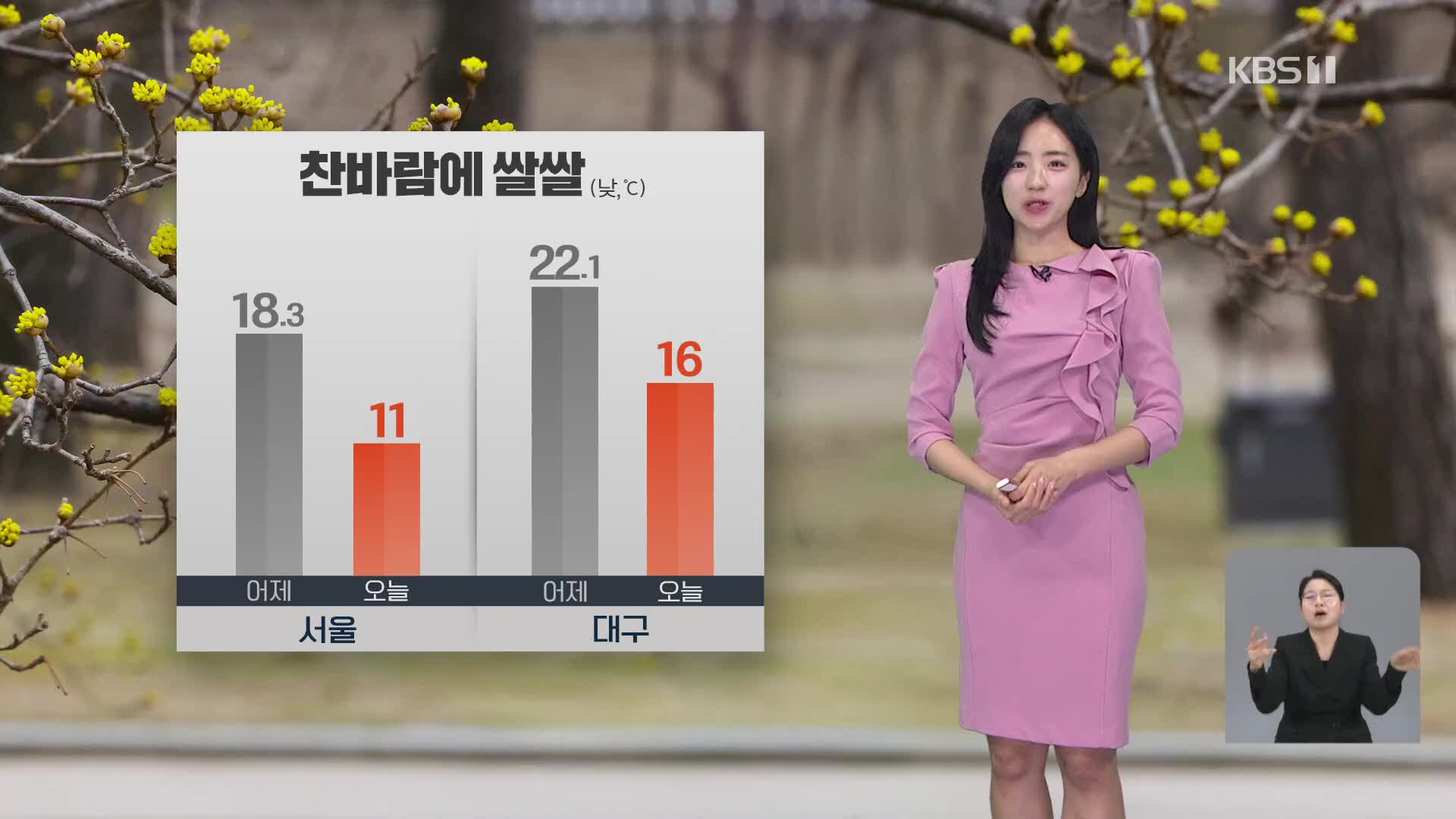[날씨] 전국 황사 영향…낮부터 기온 낮아져