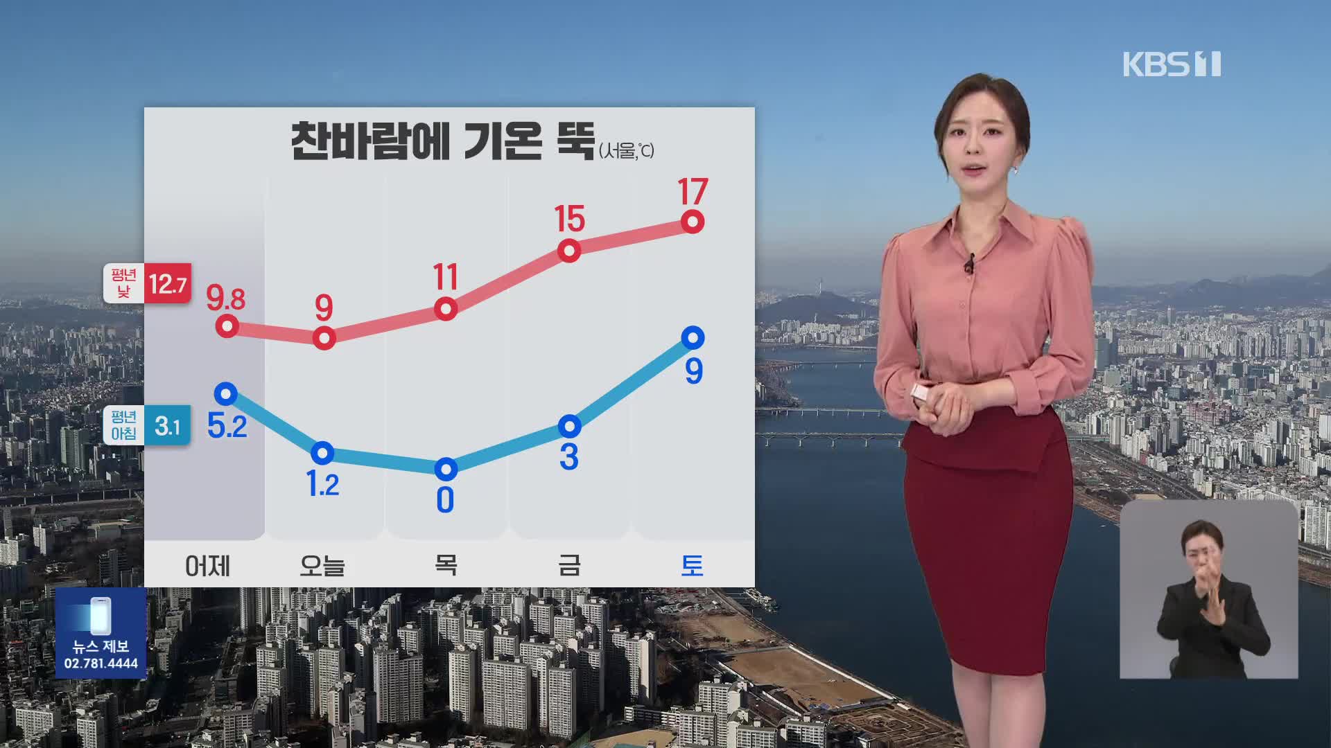 [출근길 날씨] 강원 영동 오후까지 눈…오늘 아침 꽃샘추위