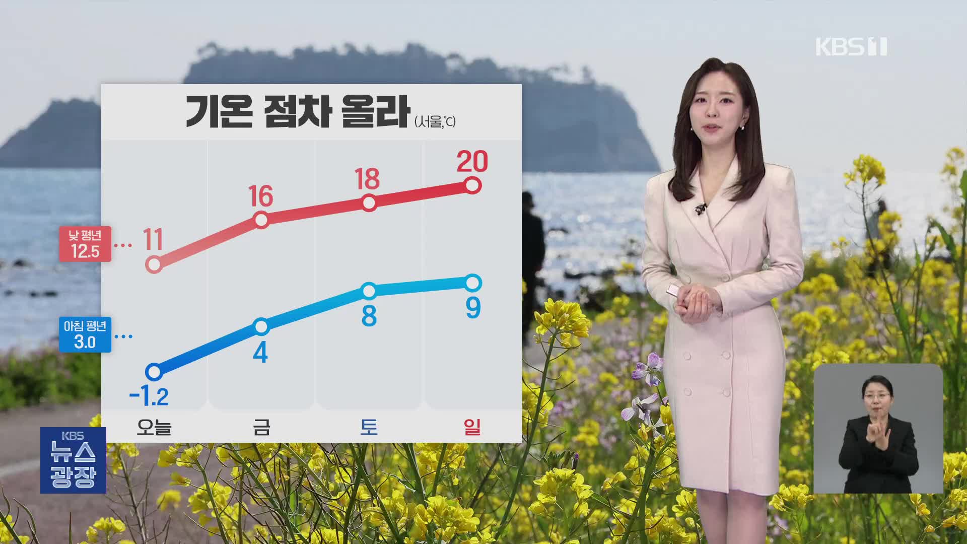 [출근길 날씨] 아침까지 꽃샘추위…건조한 날씨 이어져