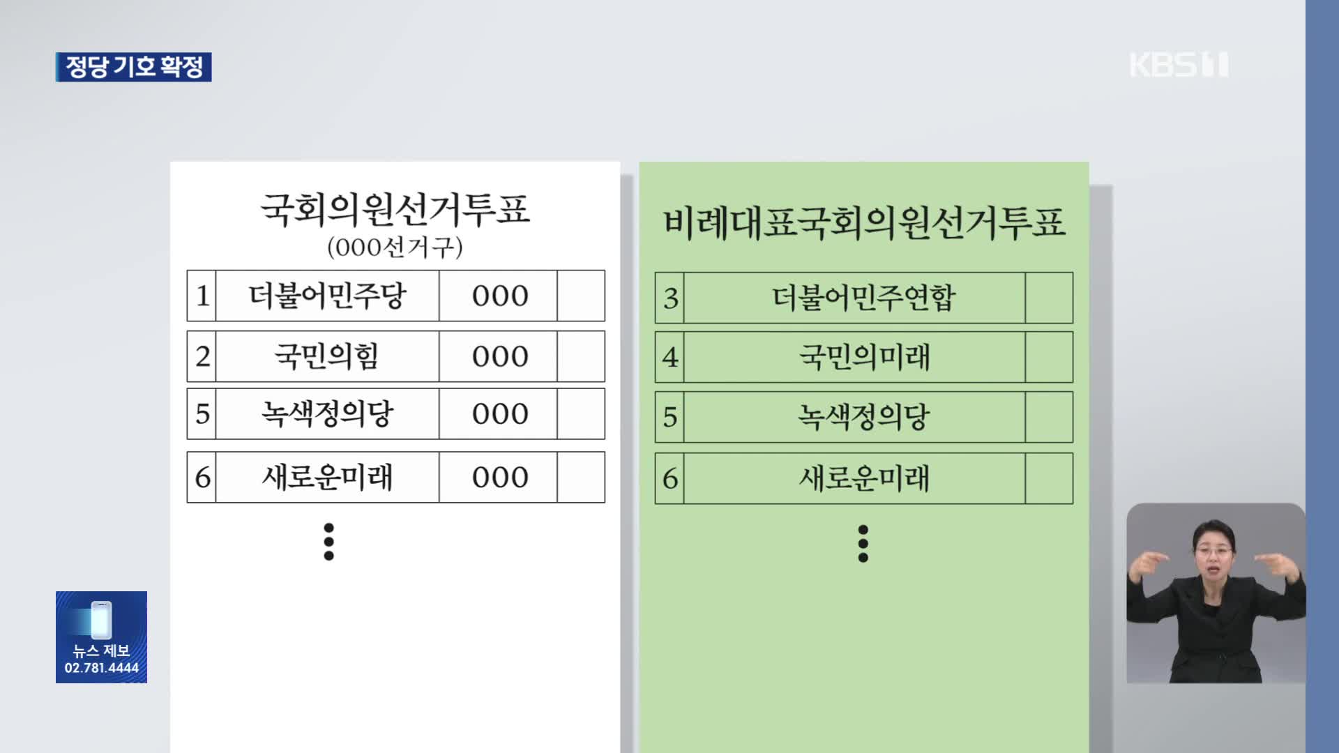 [총선] 총선 정당 기호, 더불어민주연합 3번·국민의미래 4번