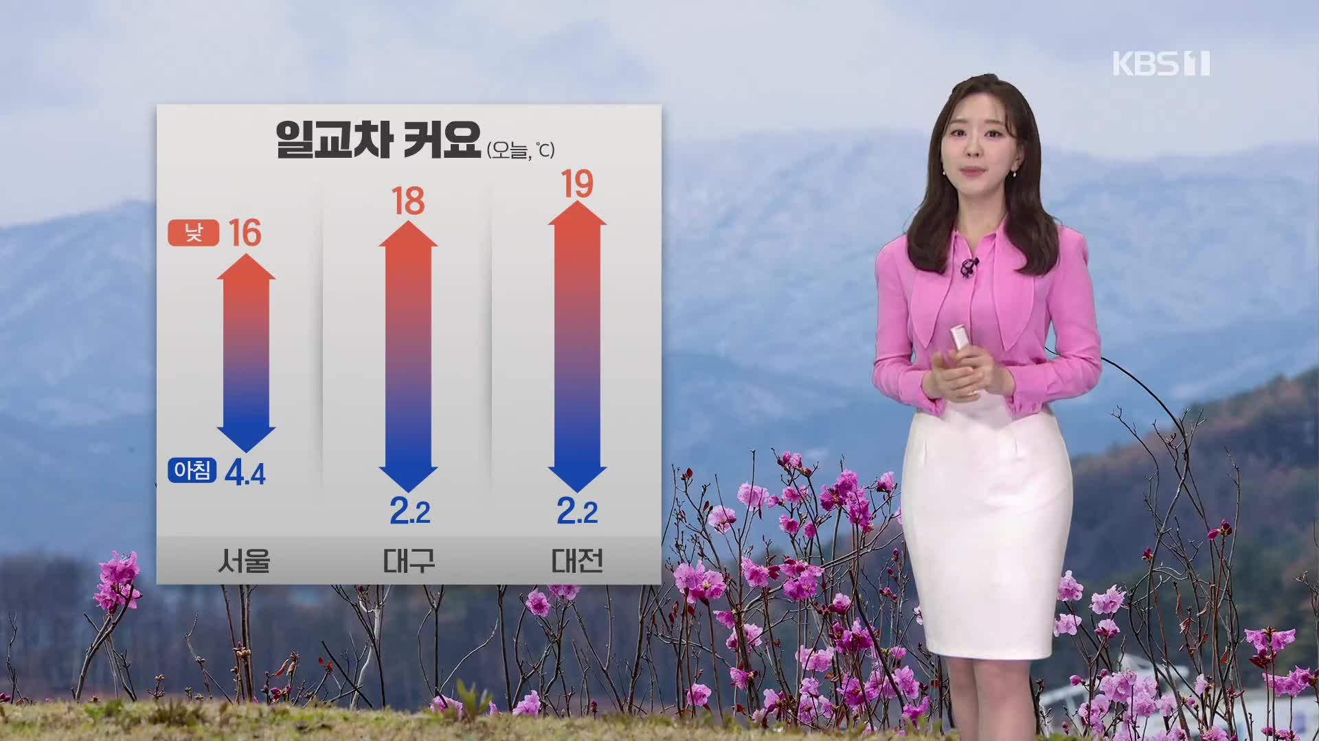 [출근길 날씨] 오전까지 곳곳에 짙은 안개…기온 일교차 커