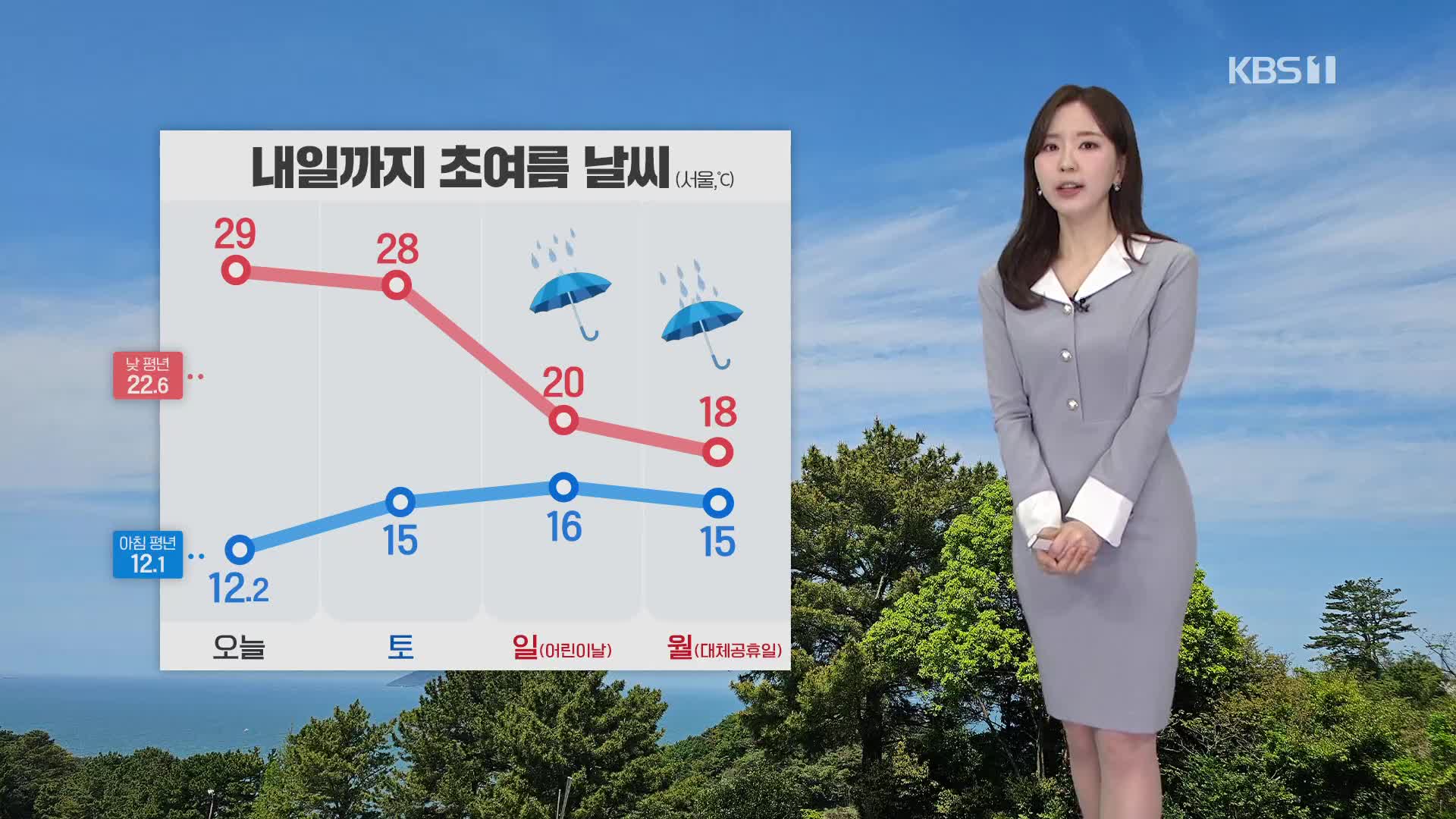 [출근길 날씨] 낮 기온 어제보다 높아…맑고 기온 일교차 커