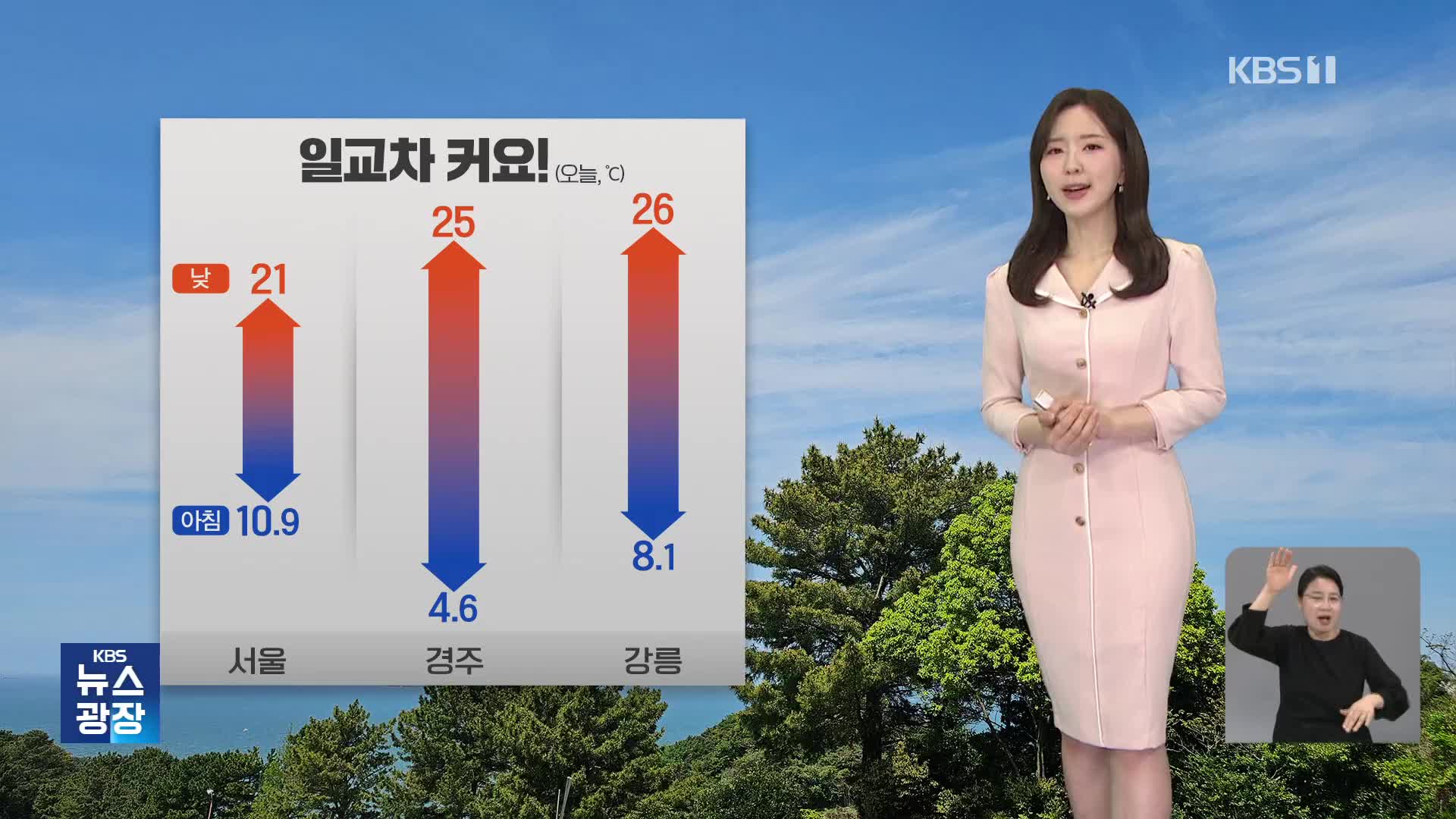 [출근길 날씨] 맑고 기온 일교차 커…아침에 남부 내륙 짙은 안개