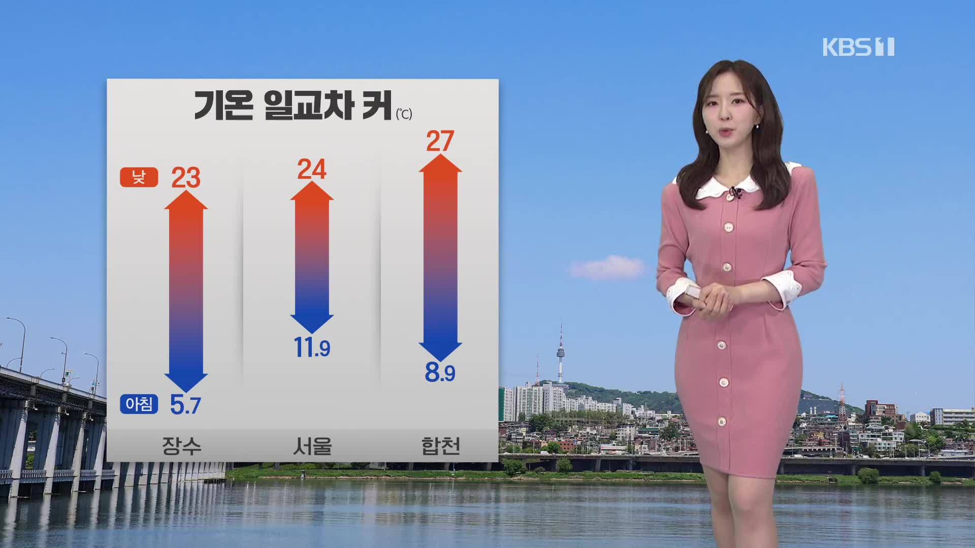 [출근길 날씨] 맑고 낮 기온 어제보다 높아…동해안 대기 건조