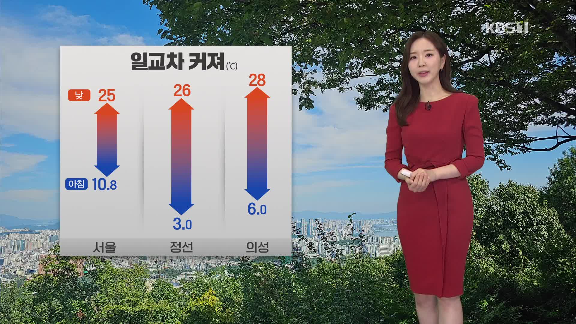 [출근길 날씨] 기온 일교차 커…동해안 높은 너울 주의