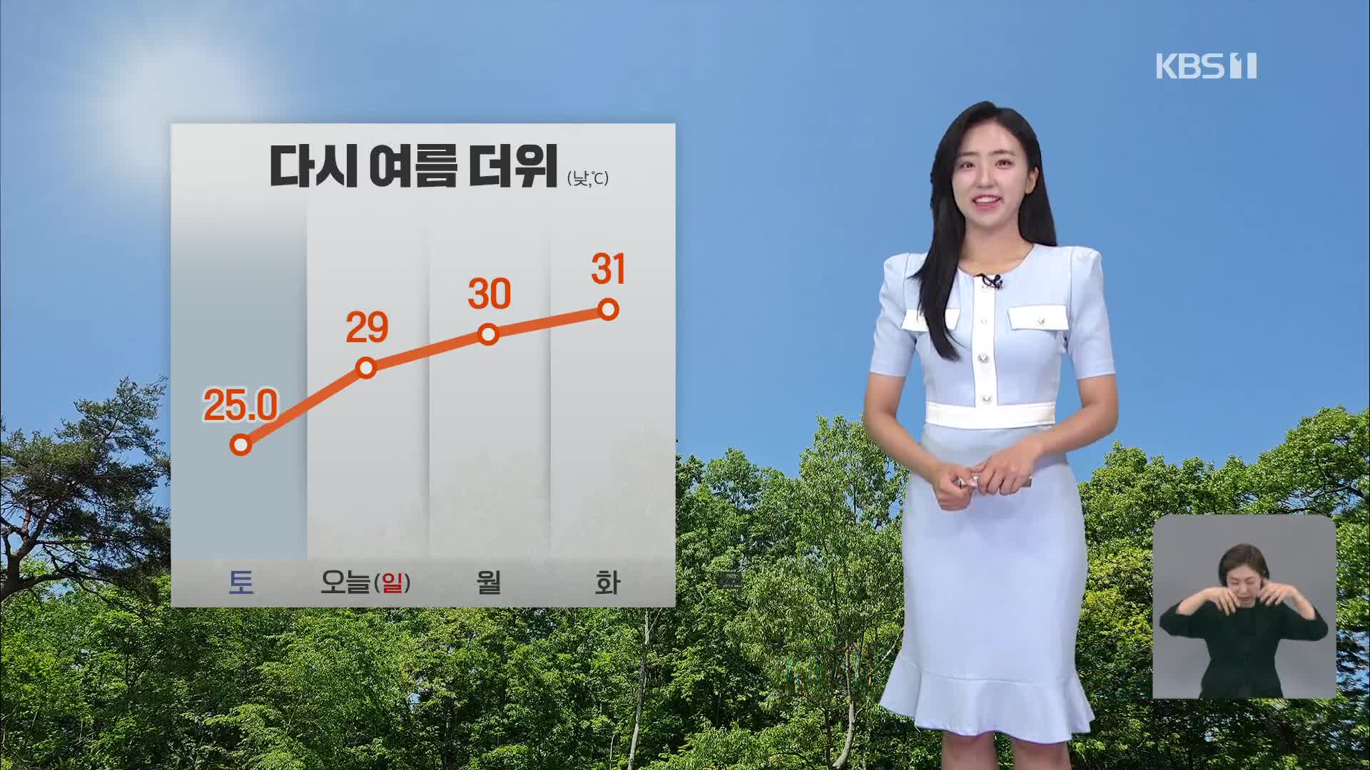 [주말 날씨] 다시 30도 안팎 더위…오후, 남부 소나기