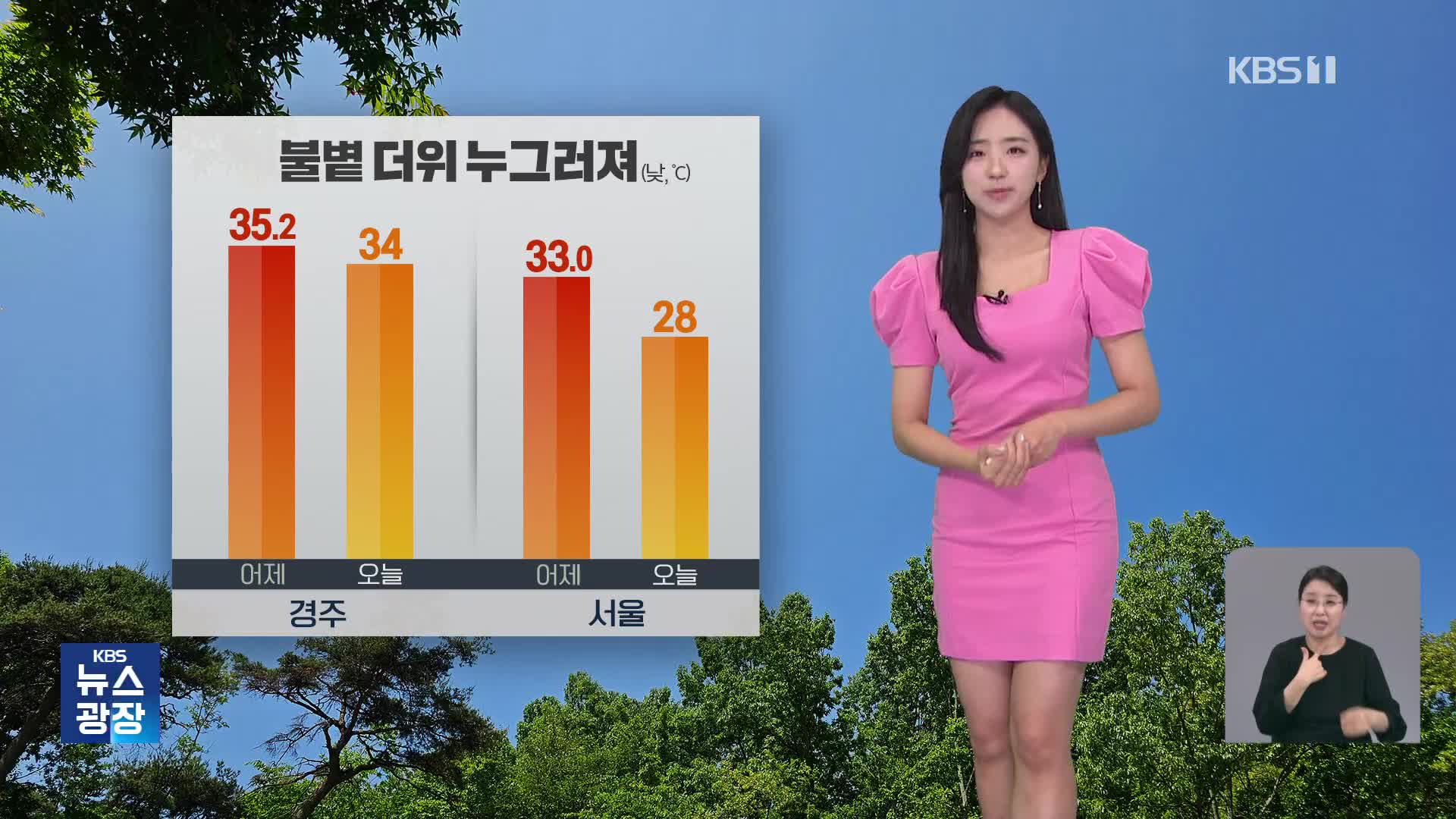 [주말 날씨] 더위 식히는 단비…남부 한낮 30도 이상