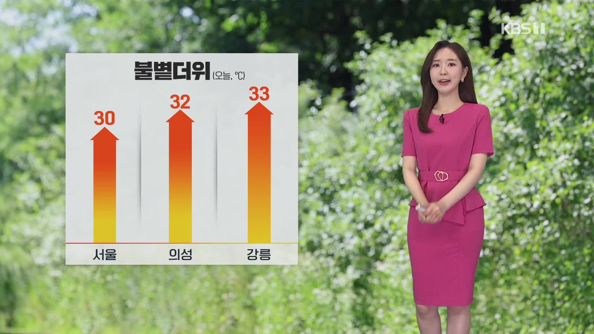 [출근길 날씨] 오늘도 불볕더위…갈수록 더 더워져