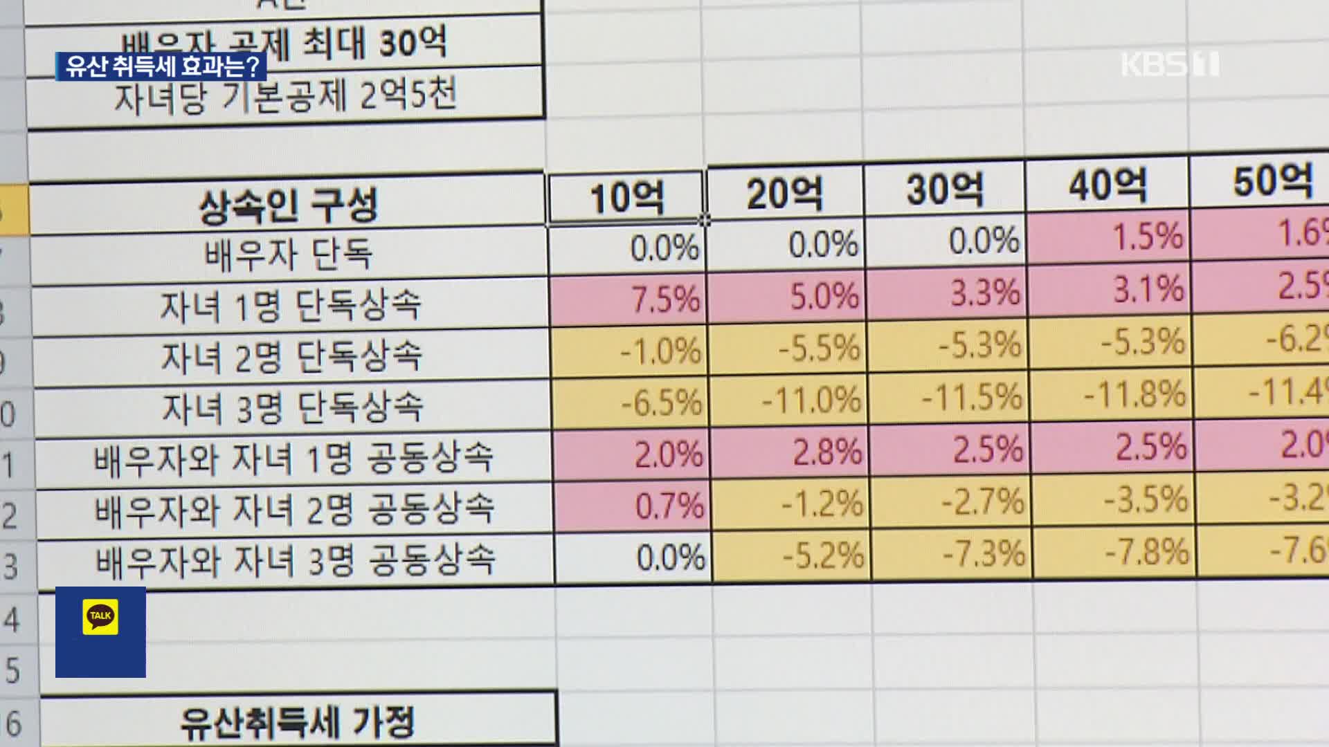 “유산 받은 만큼 세금 부과”…전환 효과봤더니